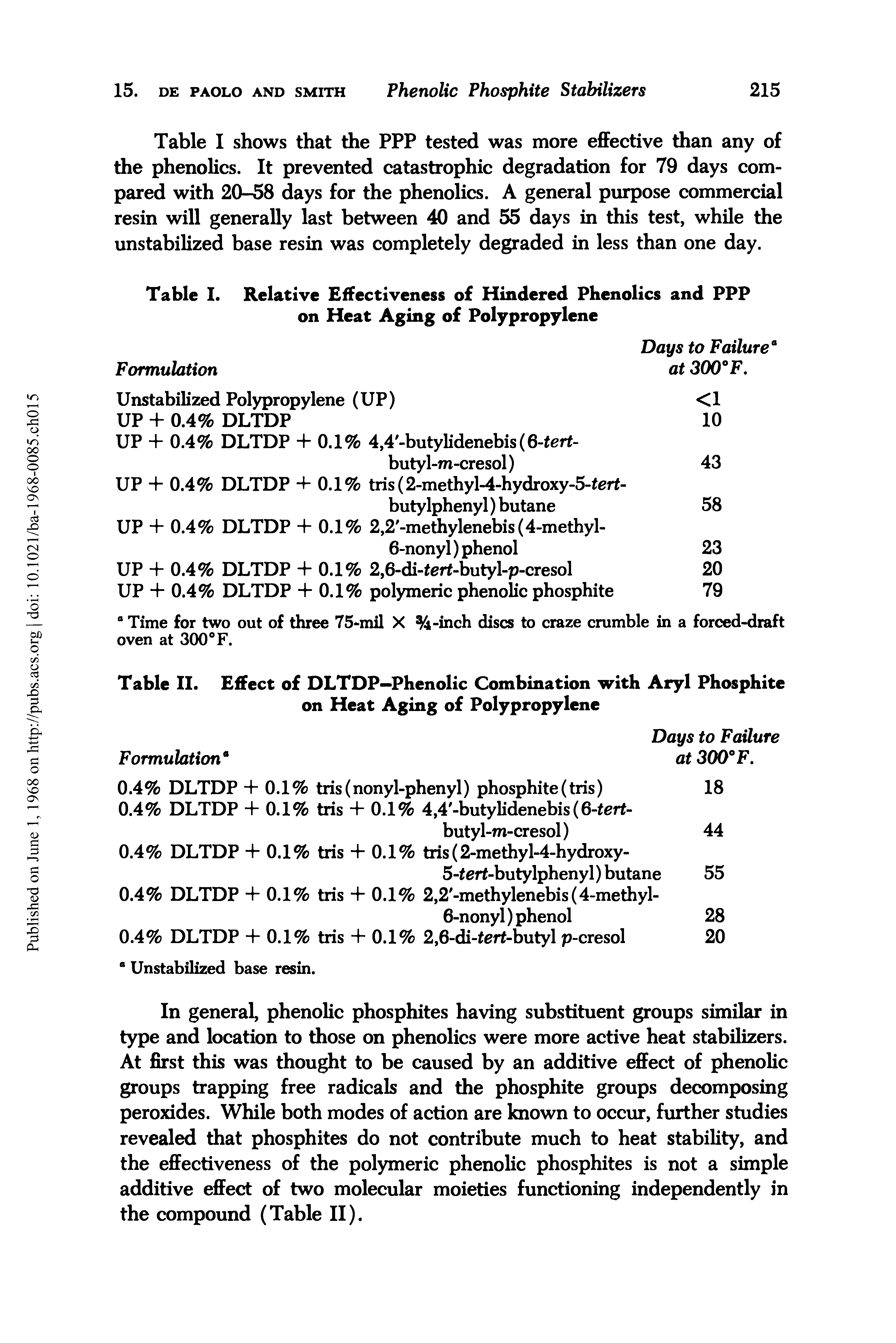 Table II. Effect of DLTDP—Phenolic Combination with Aryl Phosphite on Heat Aging of Polypropylene...