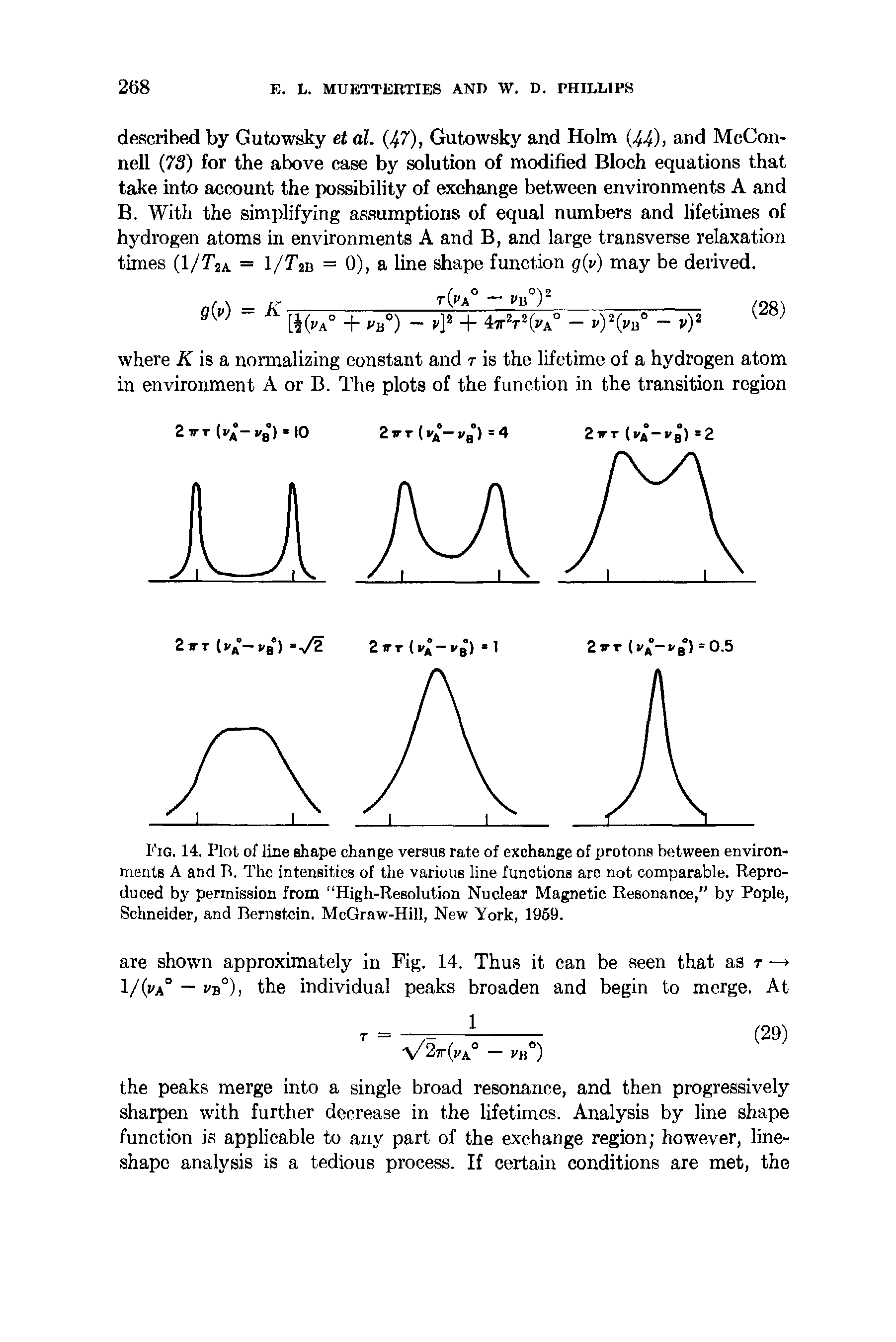 Fig. 14. Plot of line shape change versus rate of exchange of protons between environments A and B. The intensities of the various line functions are not comparable. Reproduced by permission from "High-Resolution Nuclear Magnetic Resonance, by Pople, Schneider, and Bernstein. McGraw-Hill, New York, 1959.