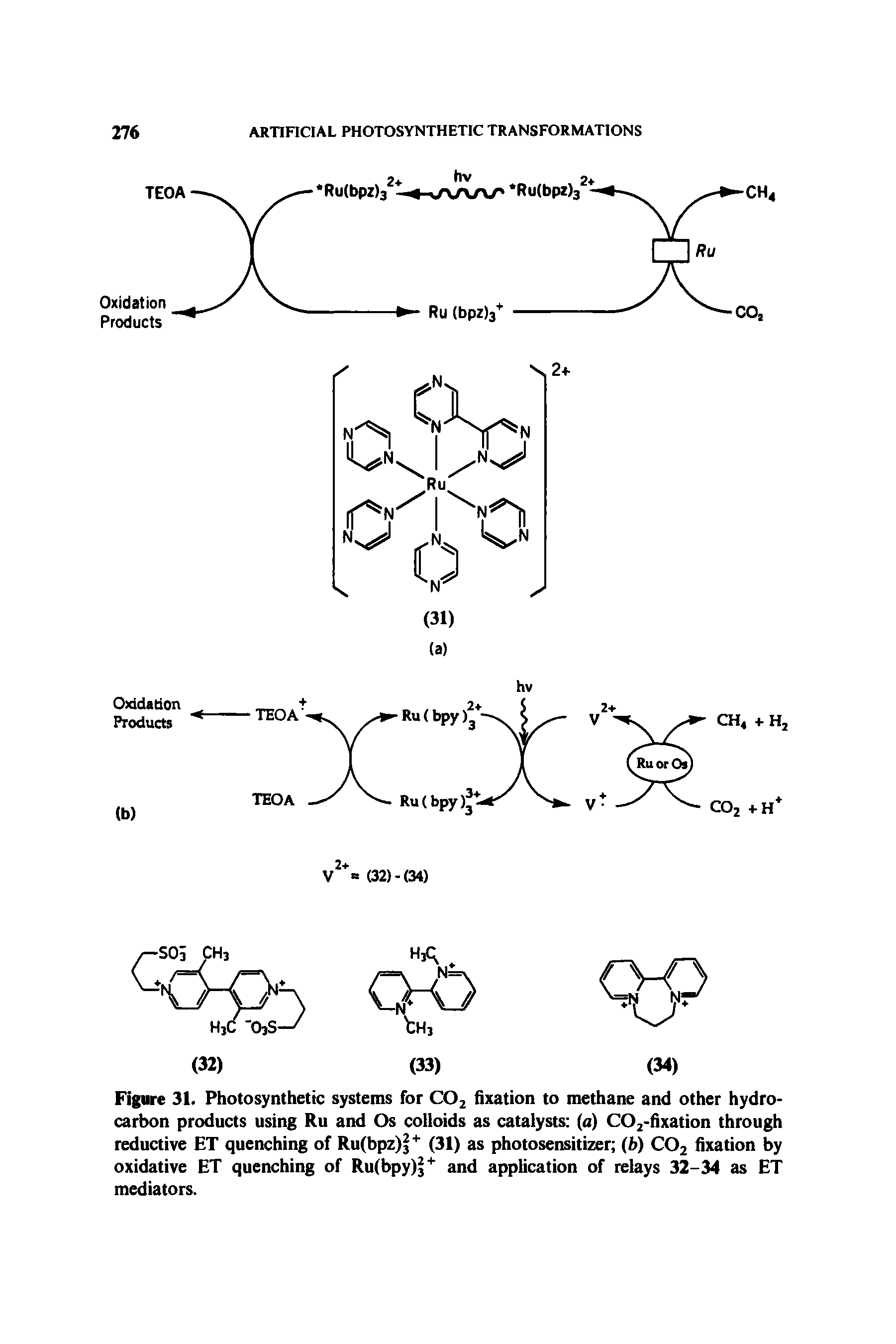 Figure 31. Photosynthetic systems for CO2 fixation to methane and other hydrocarbon products using Ru and Os colloids as catalysts (a) C02-fixation through reductive ET quenching of Ru(bpz)j (31) as photosensitizer (b) CO2 fixation by oxidative ET quenching of Ru(bpy)j and application of relays 32-34 as ET mediators.