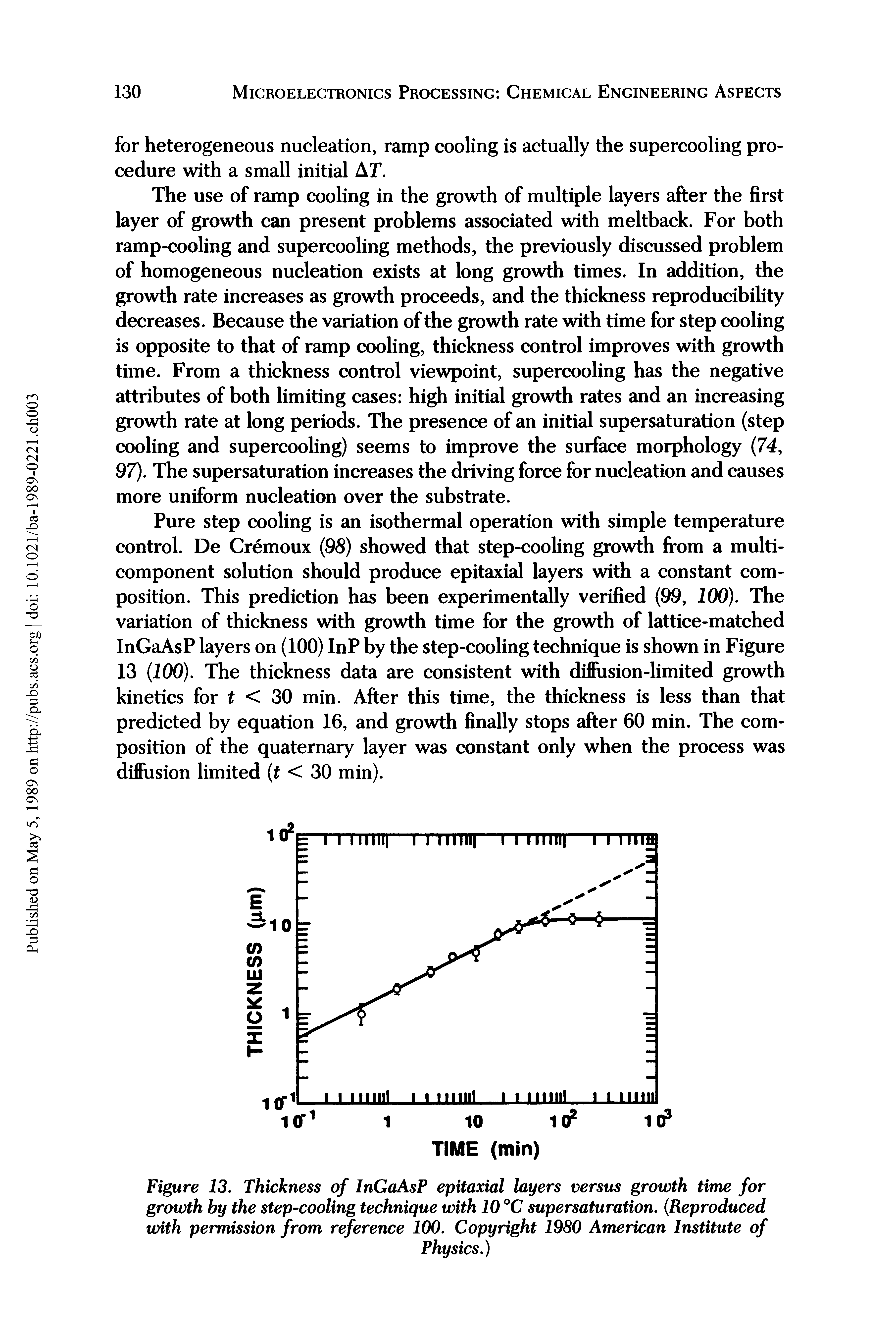 Figure 13. Thickness of InGaAsP epitaxial layers versus growth time for growth by the step-cooling technique with 10 °C supersaturation. (Reproduced with permission from reference 100. Copyright 1980 American Institute of...
