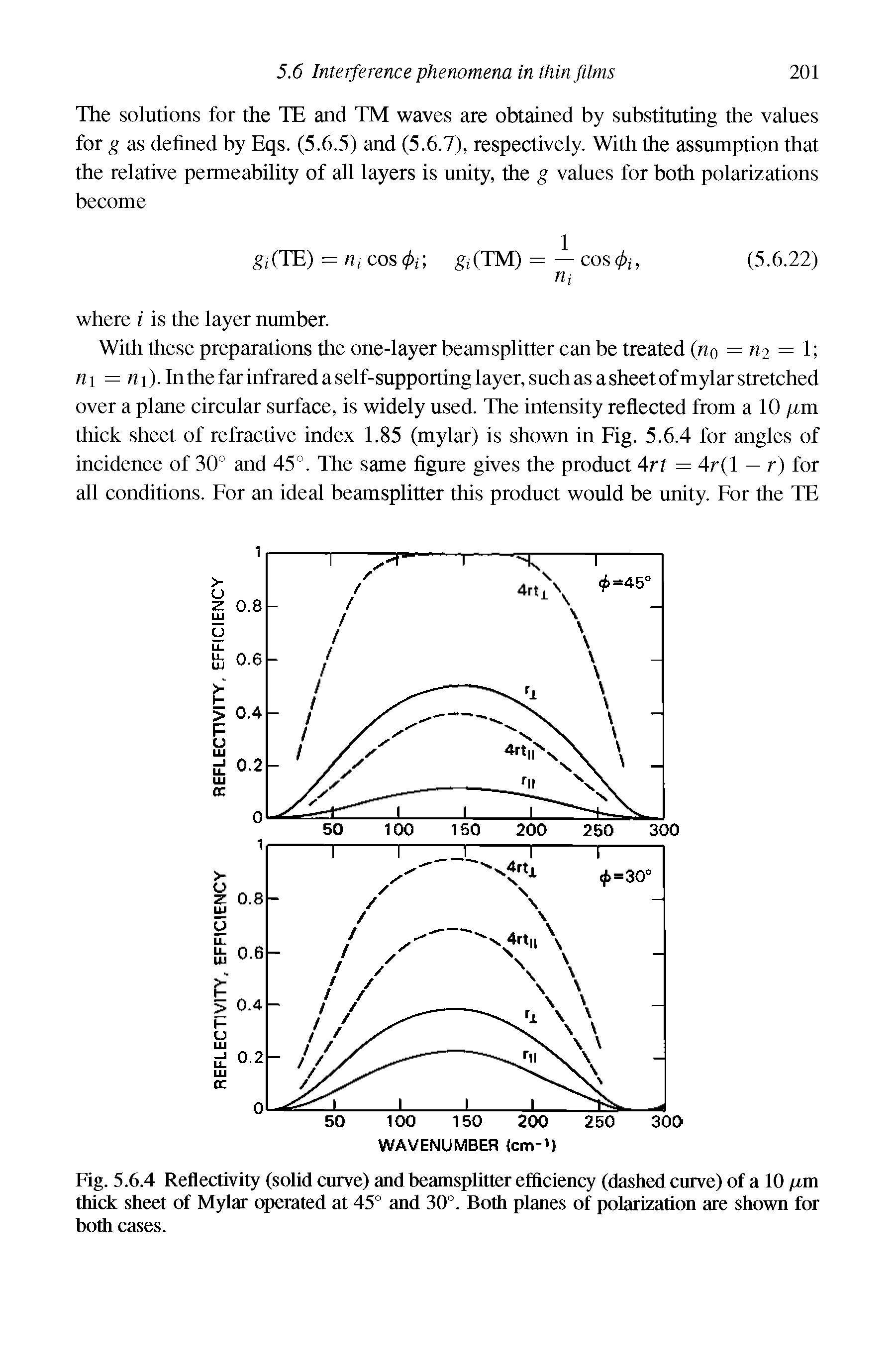 Fig. 5.6.4 Reflectivity (solid curve) and beamsplitter efficiency (dashed curve) of a 10 /xm thick sheet of Mylar operated at 45° and 30°. Both planes of polarization are shown for both cases.