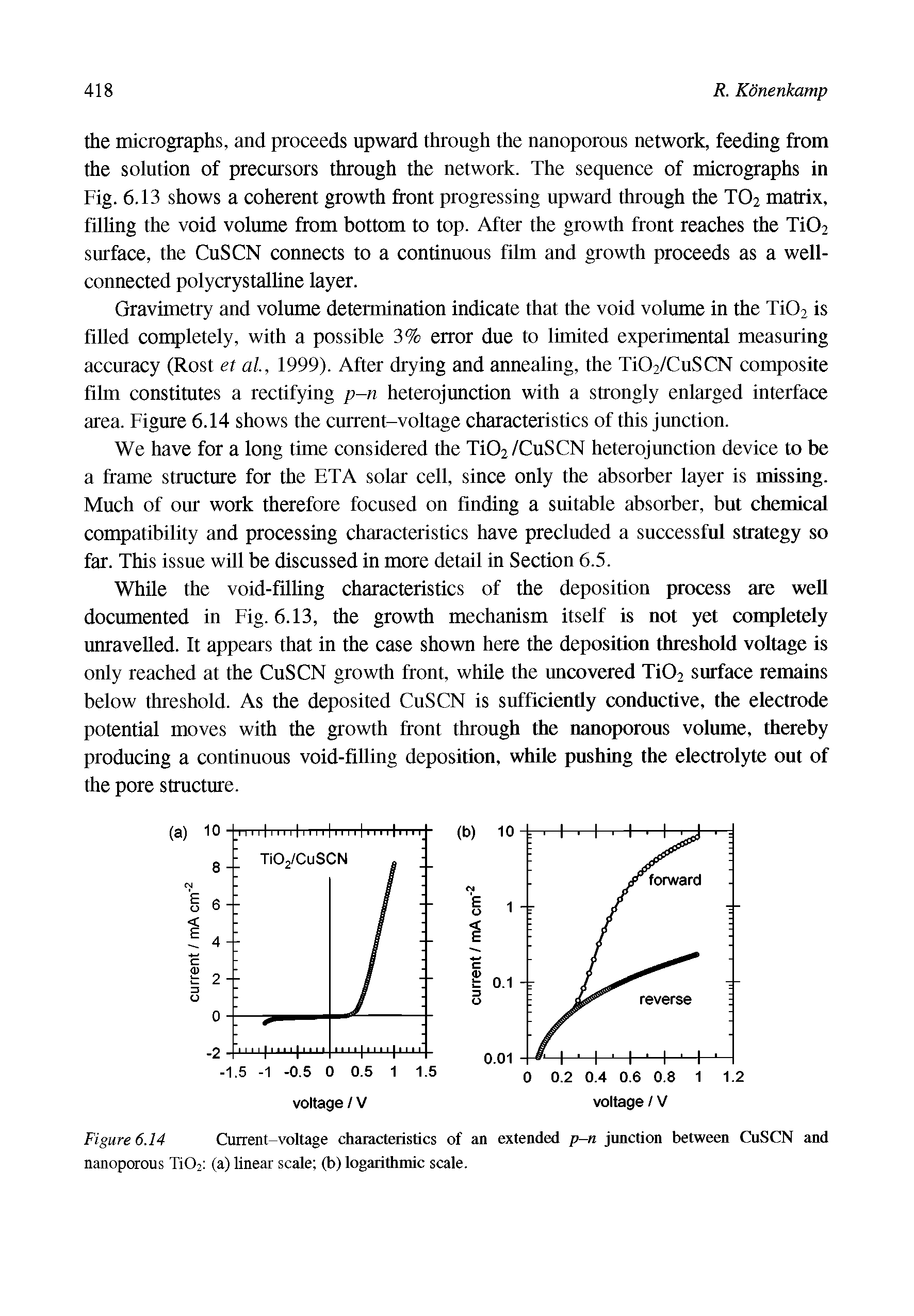 Figure 6.14 Current-voltage characteristics of an extended p-n junction between CuSCN and nanoporous Xi02 (a) linear scale (b) logarithmic scale.