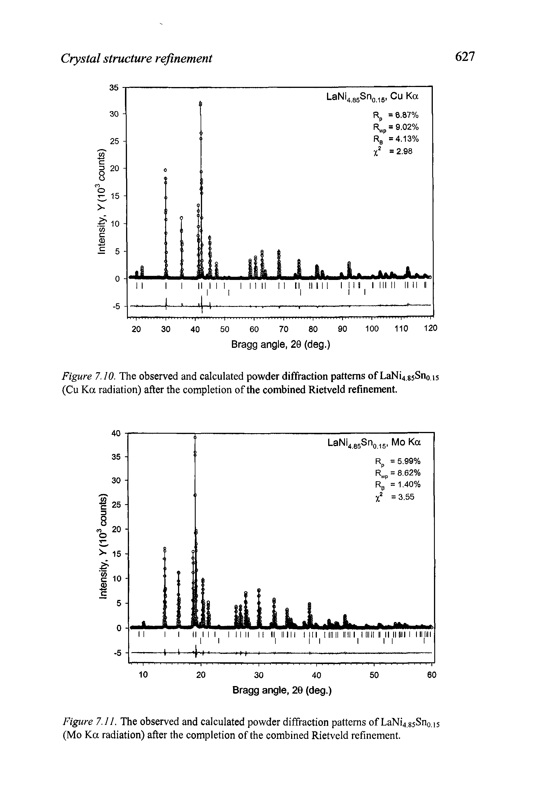 Figure 7.10. The observed and calculated powder diffraction patterns of LaNi4 gsSno.is (Cu Ka radiation) after the completion of the combined Rietveld refinement.