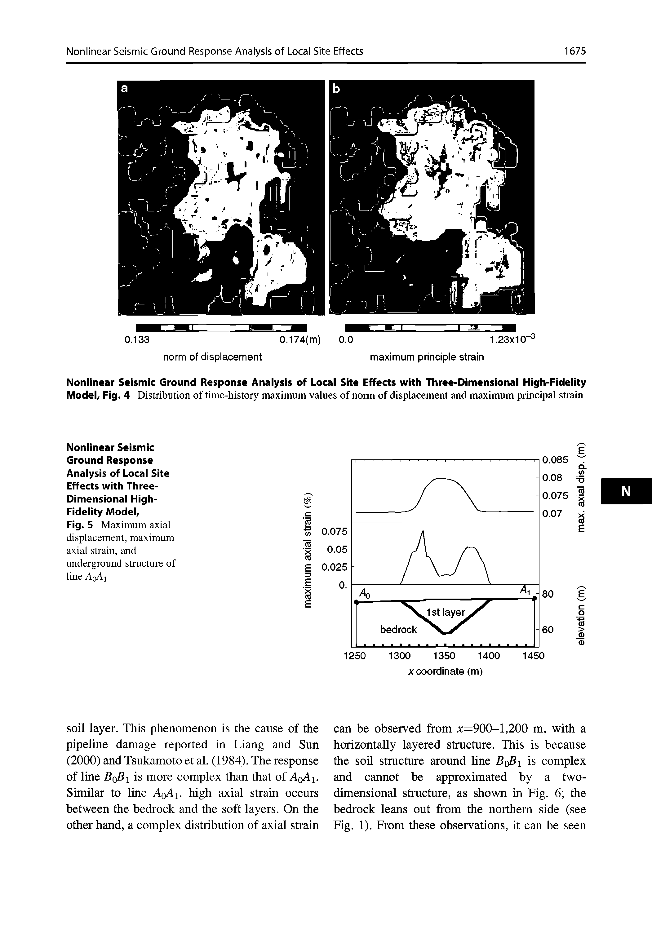 Fig. 5 Maximum axial displacement, maximum axial strain, and underground structure of line AqAi...