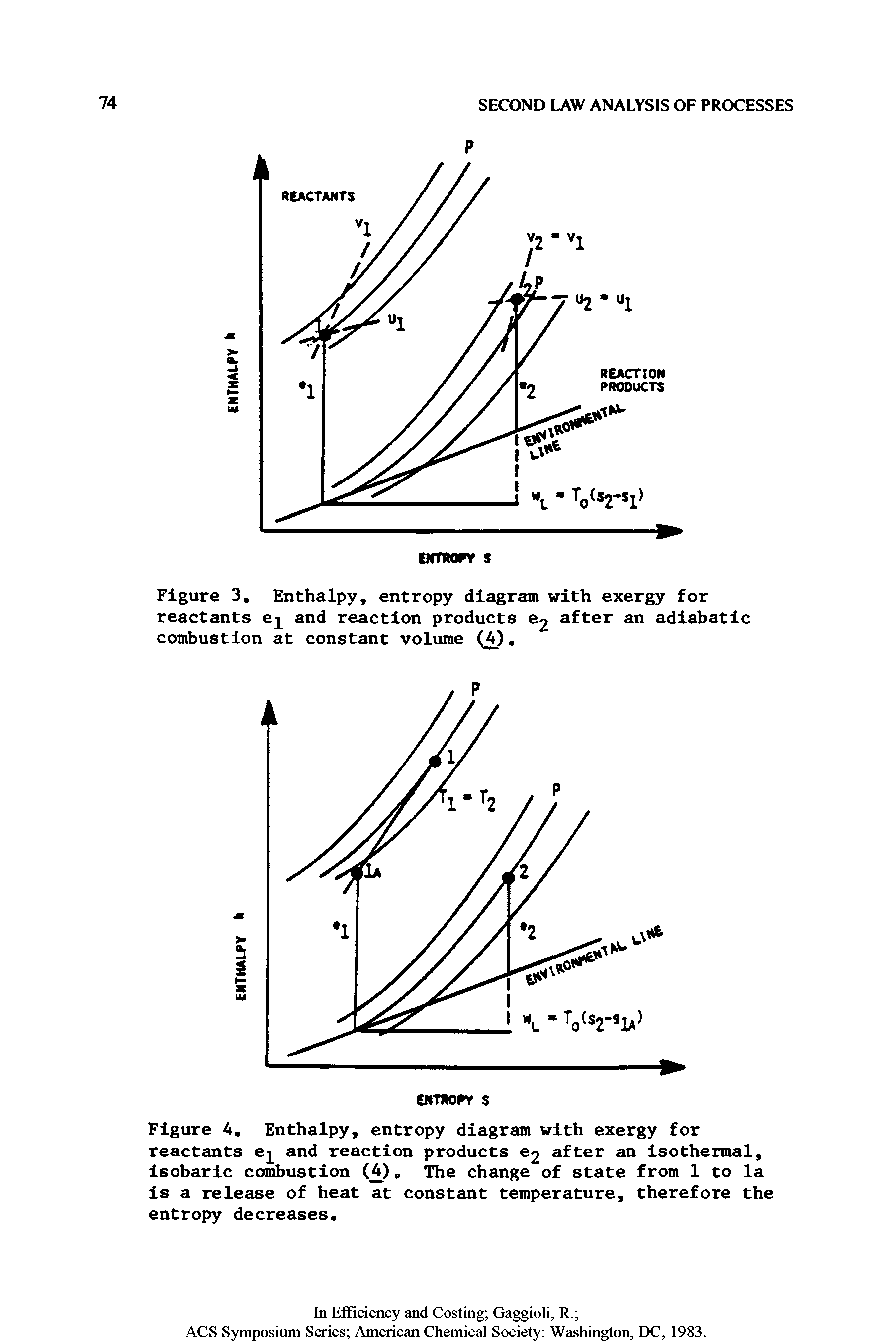 Figure 4. Enthalpy, entropy diagram with exergy for reactants e- and reaction products 2 after an isothermal, isobaric combustion Q4) The change of state from 1 to la is a release of heat at constant temperature, therefore the entropy decreases.