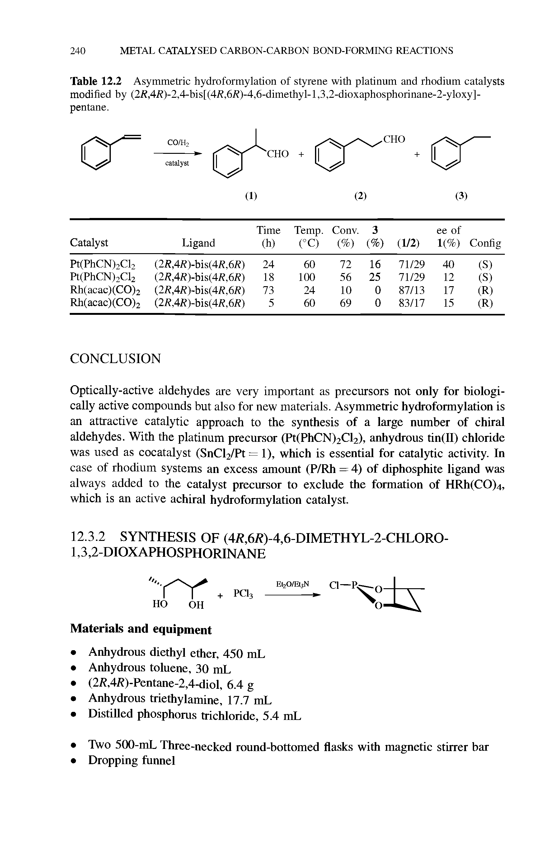 Table 12.2 Asymmetric hydroformylation of styrene with platinum and rhodium catalysts modified by (2, 4R)-2,4-bis[(4,R,6R)-4,6-dimethyl-l,3,2-dioxaphosphorinane-2-yloxy]-pentane.