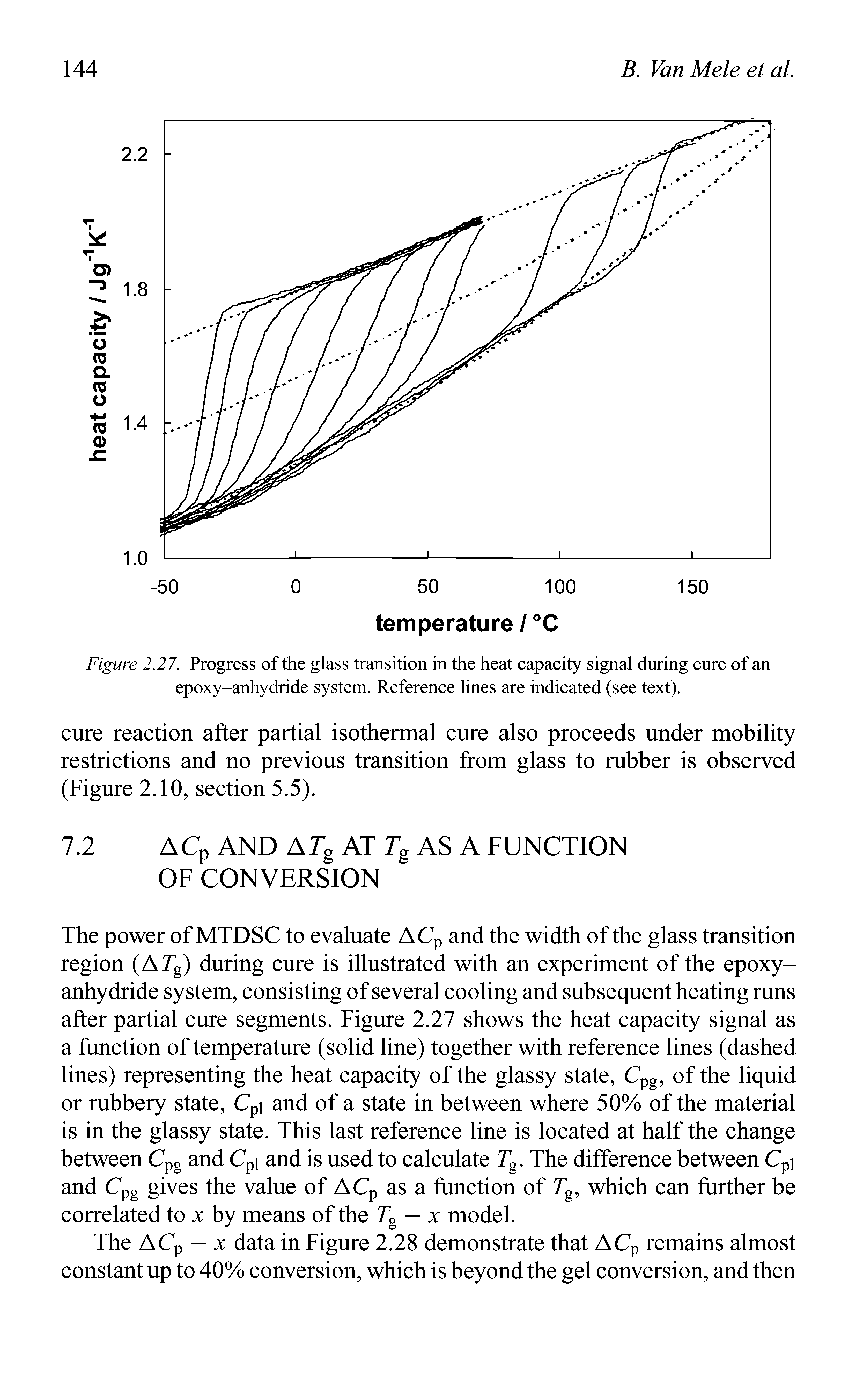 Figure 2.27. Progress of the glass transition in the heat capacity signal during cure of an epoxy-anhydride system. Reference lines are indicated (see text).