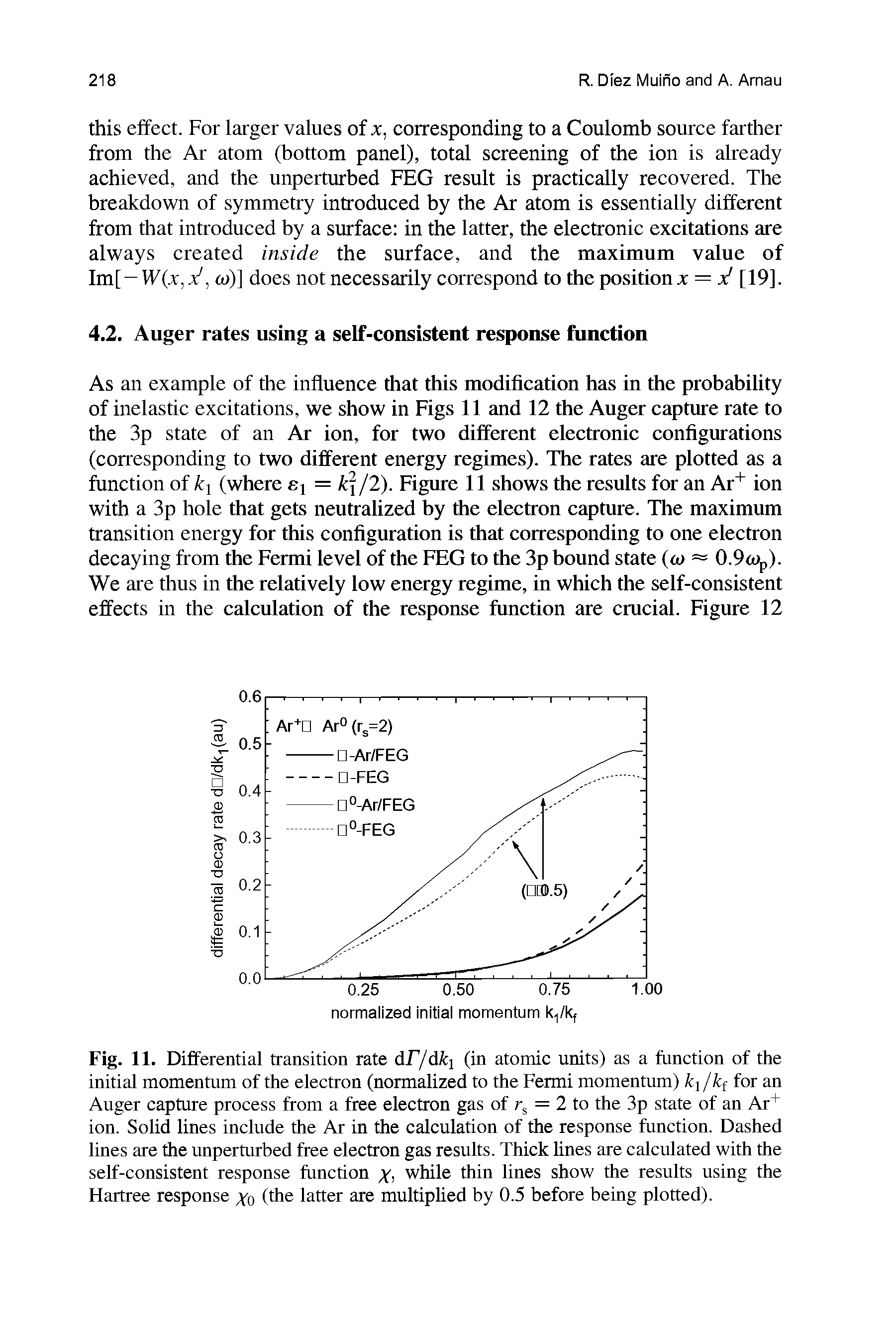 Fig. 11. Differential transition rate AF/Ak (in atomic units) as a function of the initial momentum of the electron (normalized to the Fermi momentum) fej /fef for an Auger capture process from a free electron gas of = 2 to the 3p state of an Ar ion. Solid lines include the Ar in the calculation of the response function. Dashed lines are the unperturbed free electron gas results. Thick lines are calculated with the self-consistent response function while thin lines show the results using the Hartree response xq (the latter are multiplied by 0.5 before being plotted).