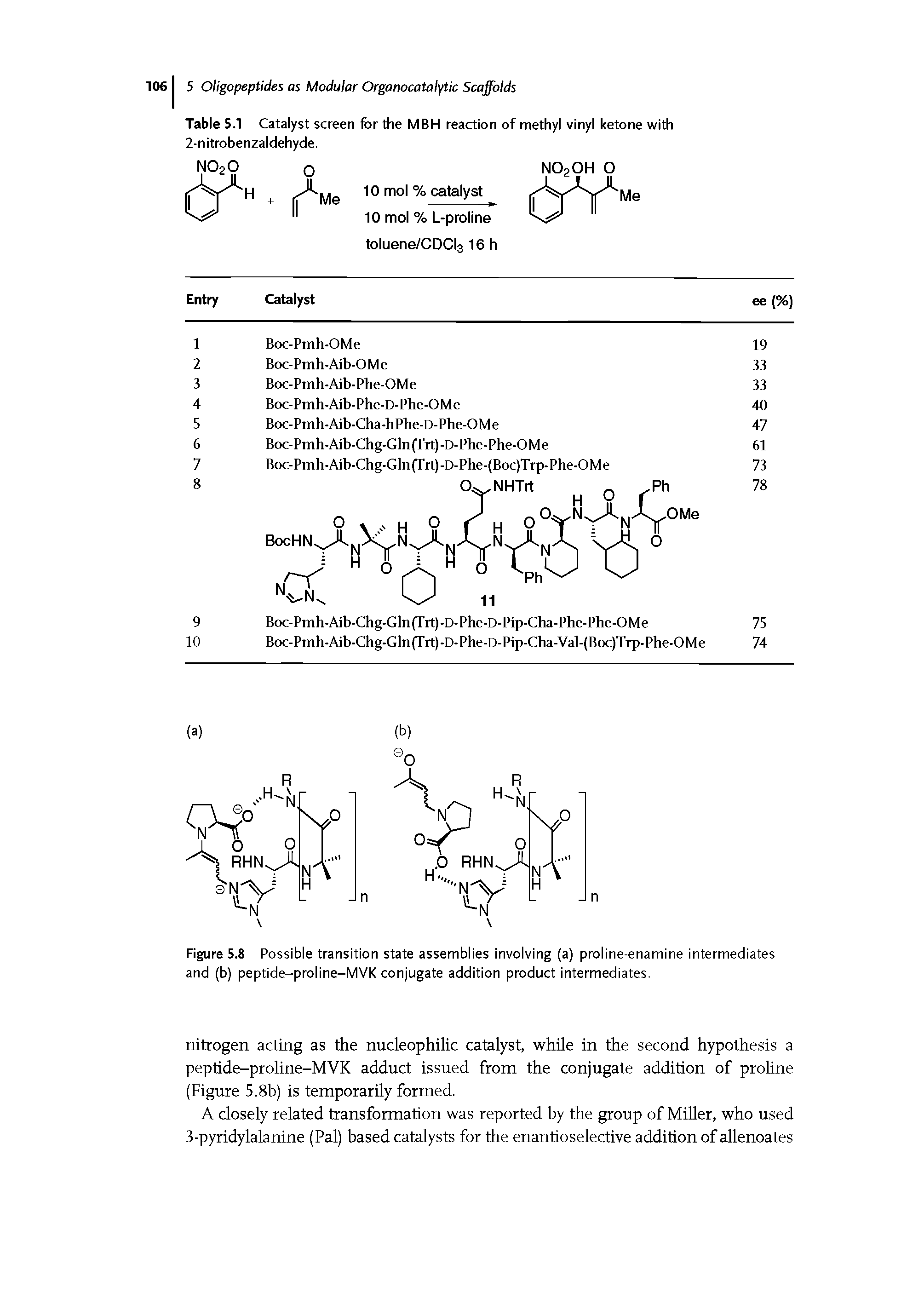 Figure 5.8 Possible transition state assemblies involving (a) proline-enamine intermediates and (b) peptide-proline-MVK conjugate addition product intermediates.