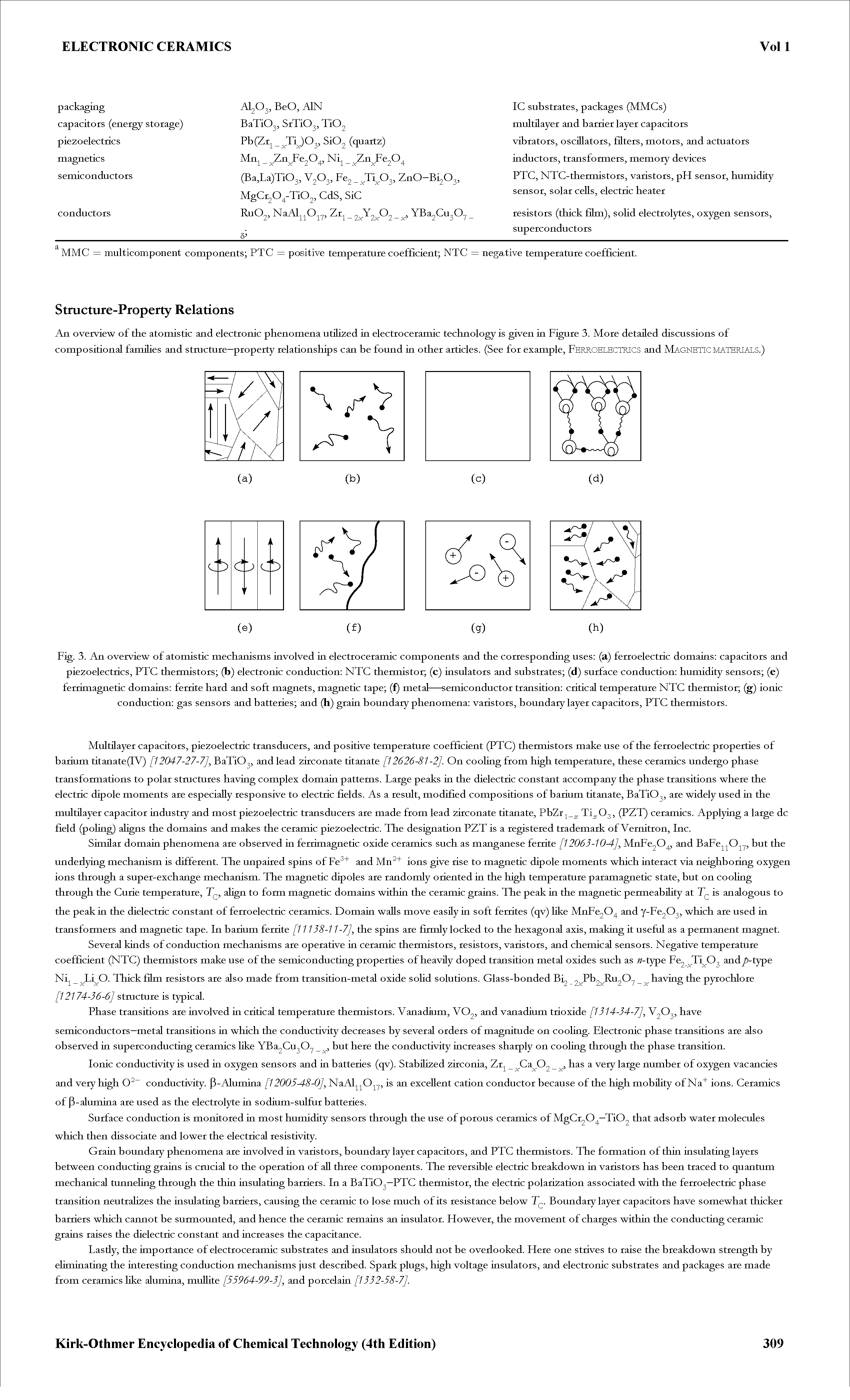 Fig. 3. An overview of atomistic mechanisms involved in electroceramic components and the corresponding uses (a) ferroelectric domains capacitors and piezoelectrics, PTC thermistors (b) electronic conduction NTC thermistor (c) insulators and substrates (d) surface conduction humidity sensors (e) ferrimagnetic domains ferrite hard and soft magnets, magnetic tape (f) metal—semiconductor transition critical temperature NTC thermistor (g) ionic conduction gas sensors and batteries and (h) grain boundary phenomena varistors, boundary layer capacitors, PTC thermistors.