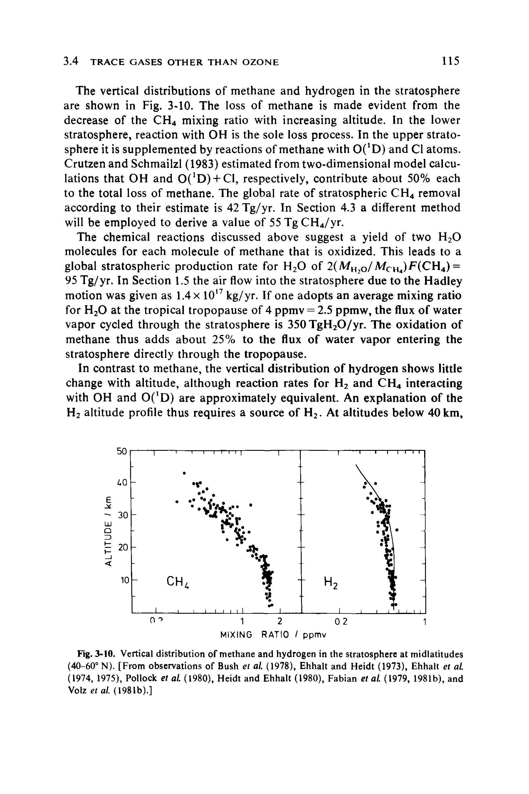 Fig. 3-10. Vertical distribution of methane and hydrogen in the stratosphere at midlatitudes (40-60° N). [From observations of Bush et al. (1978), Ehhalt and Heidt (1973), Ehhalt el al. (1974, 1975), Pollock et al. (1980), Heidt and Ehhalt (1980), Fabian et al. (1979, 1981b), and Volz et al. (1981b).]...