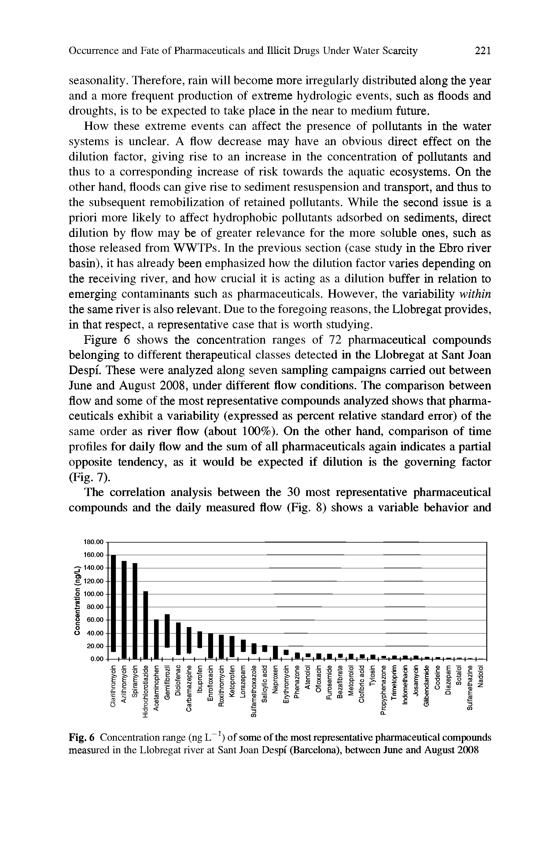 Fig. 6 Concentration range (ng L ) of some of the most representative pharmaceutical compounds measured in the Llobregat river at Sant Joan Despi (Barcelona), between June and August 2008...