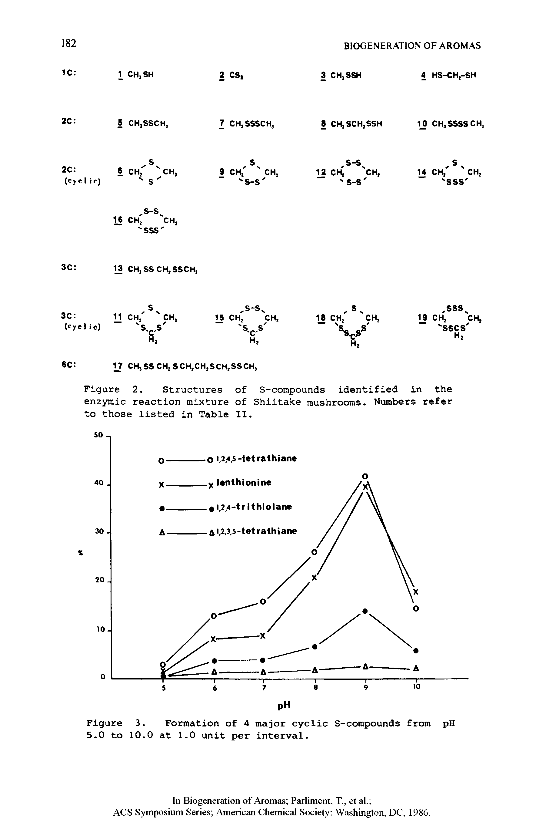 Figure 2. Structures of S-compounds identified in the enzymic reaction mixture of Shiitake mushrooms. Numbers refer to those listed in Table II.
