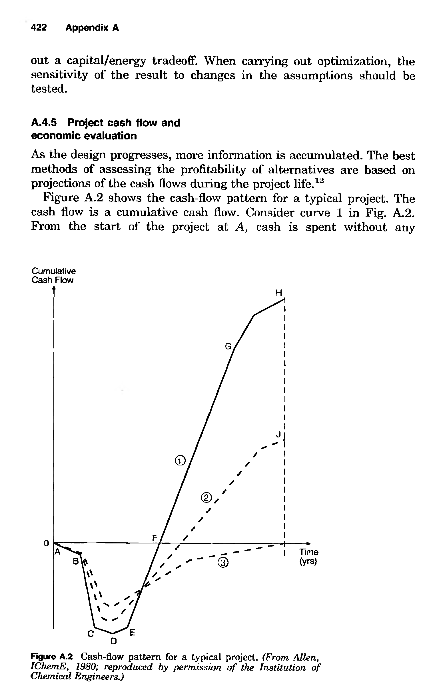 Figure A.2 Cash-flow pattern for a typical project. (From Allen, IChemE, 1980 reproduced by permission of the Institution of Chemical Engineers.)...