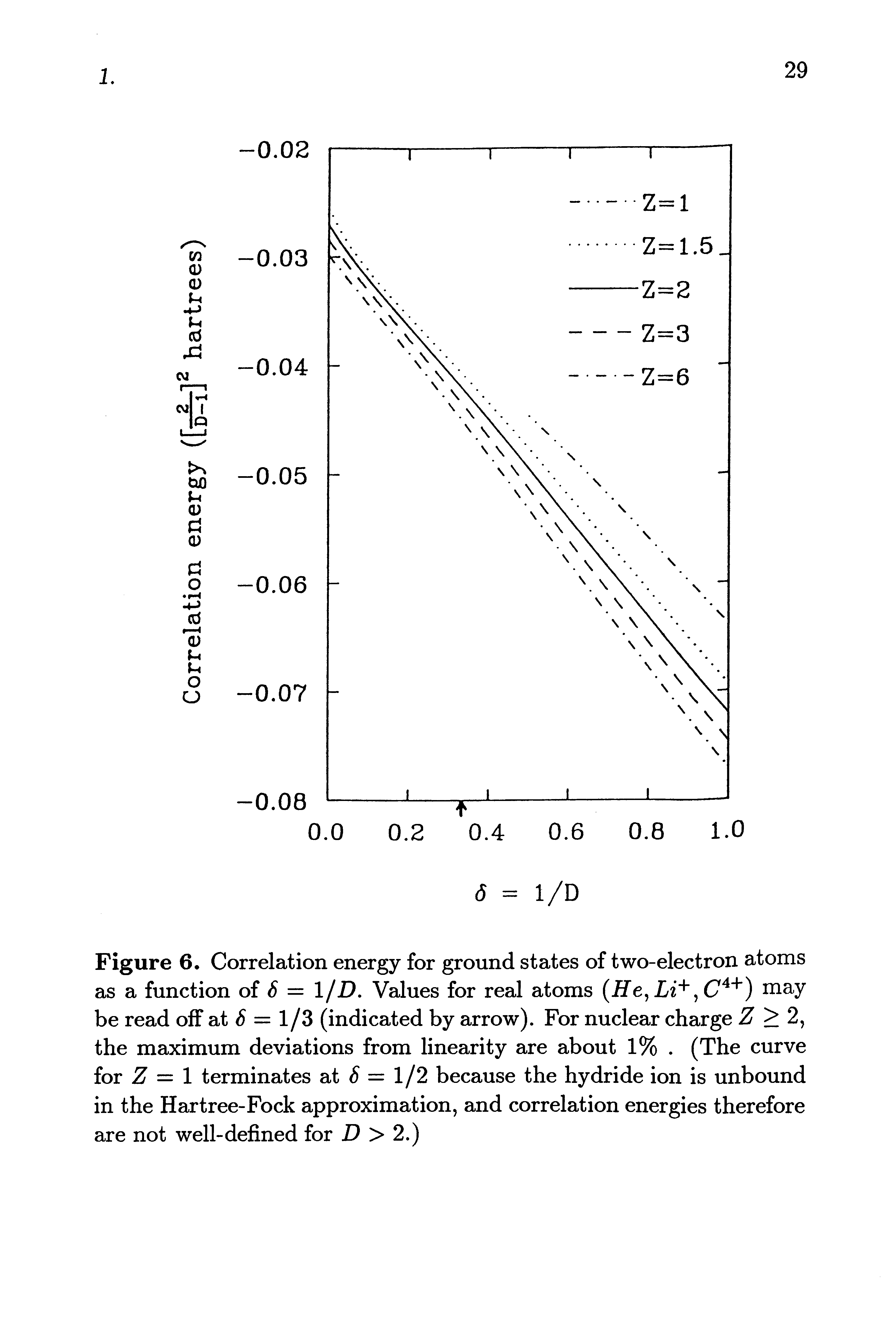Figure 6. Correlation energy for ground states of two-electron atoms as a function of = 1/D. Values for real atoms Li" ", may be read off at = 1/3 (indicated by arrow). For nuclear charge Z >2, the maximum deviations from linearity are about 1%. (The curve for Z = 1 terminates at = 1/2 because the hydride ion is unbound in the Hartree-Fock approximation, and correlation energies therefore are not well-defined for D > 2.)...