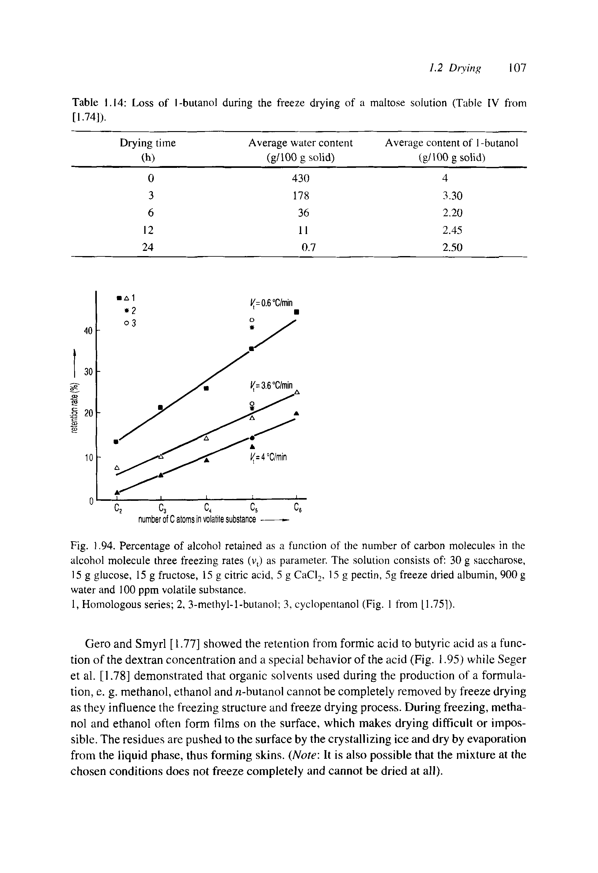 Table 1.14 Loss of I-butanol during the freeze drying of a maltose solution (Table IV from [1.74]).