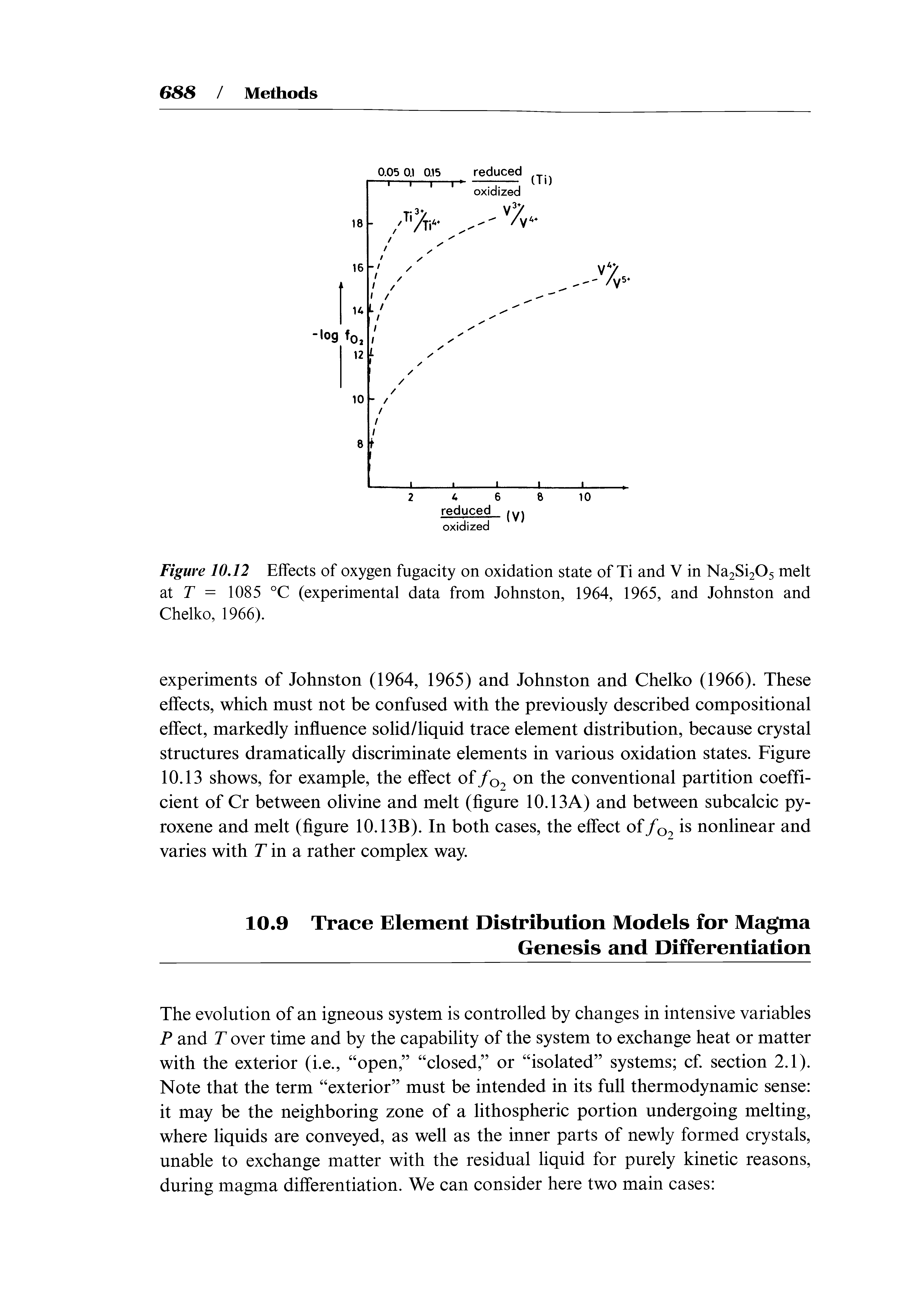 Figure 10,12 Effects of oxygen fugacity on oxidation state of Ti and V in Na2Si205 melt at r = 1085 °C (experimental data from Johnston, 1964, 1965, and Johnston and Chelko, 1966).