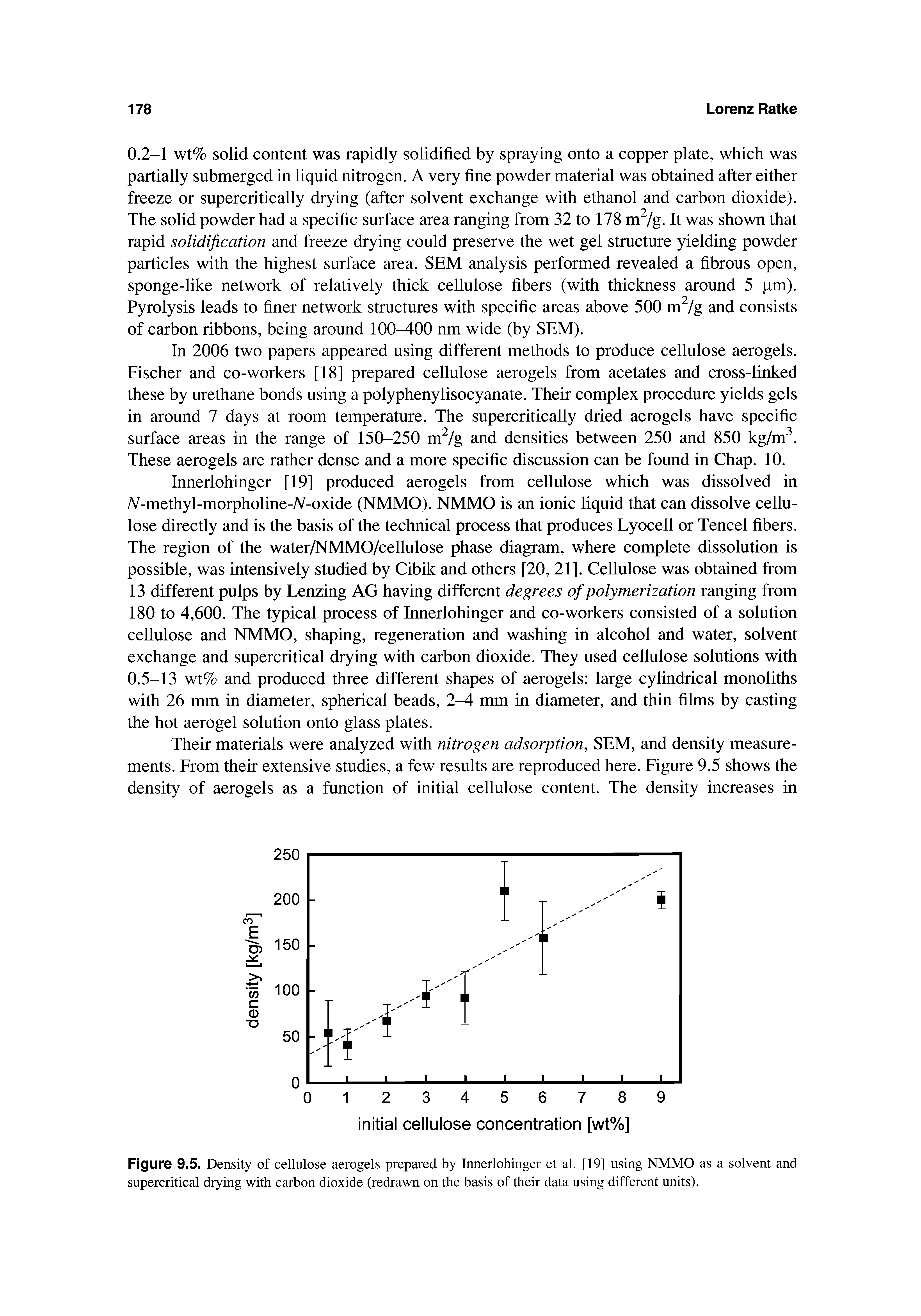 Figure 9.5. Density of cellulose aerogels prepared by Innerlohinger et al. [19] using NMMO as a solvent and supercritical drying with carbon dioxide (redrawn on the basis of their data using different units).