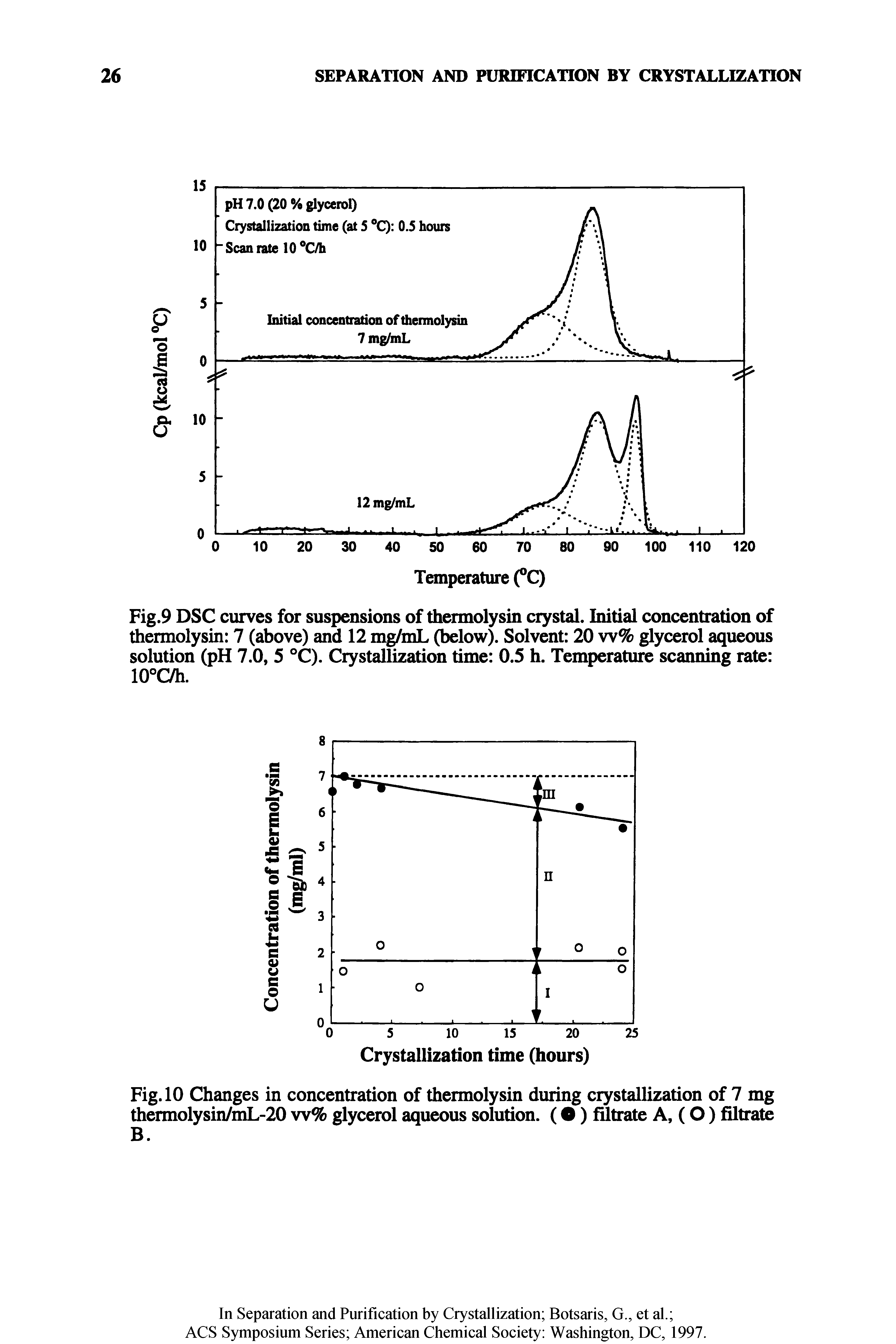 Fig.9 DSC curves for suspensions of thermolysin crystal. Initial concentration of thermolysin 7 (above) and 12 m mL (below). Solvent 20 w% glycerol aqueous solution (pH 7.0, 5 °C). Crystallization time 0.5 h. Temperature scanning rate 10°C/h.