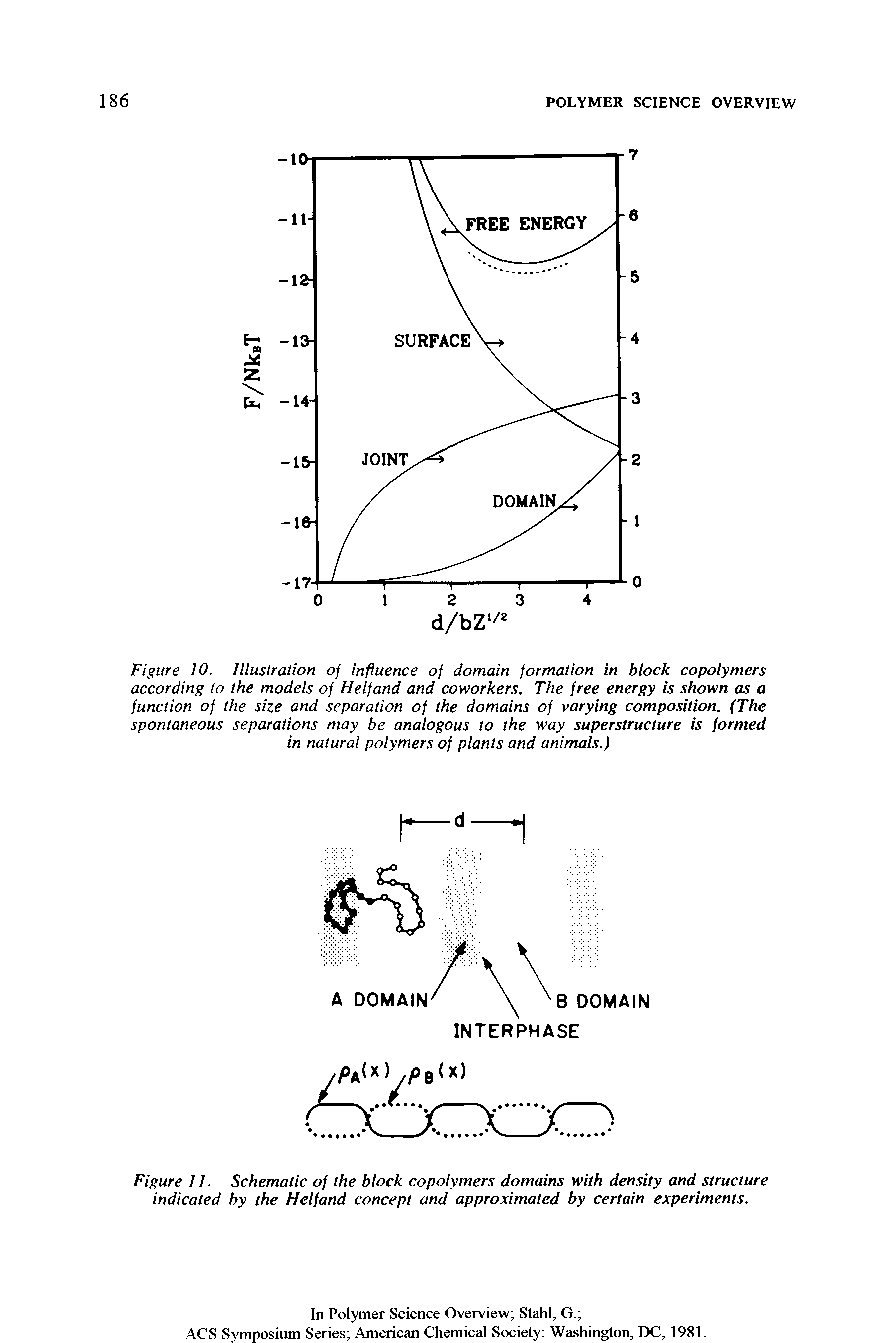 Figure 10. Illustration of influence of domain formation in block copolymers according to the models of Helfand and coworkers. The free energy is shown as a function of the size and separation of the domains of varying composition. (The spontaneous separations may be analogous to the way superstructure is formed in natural polymers of plants and animals.)...