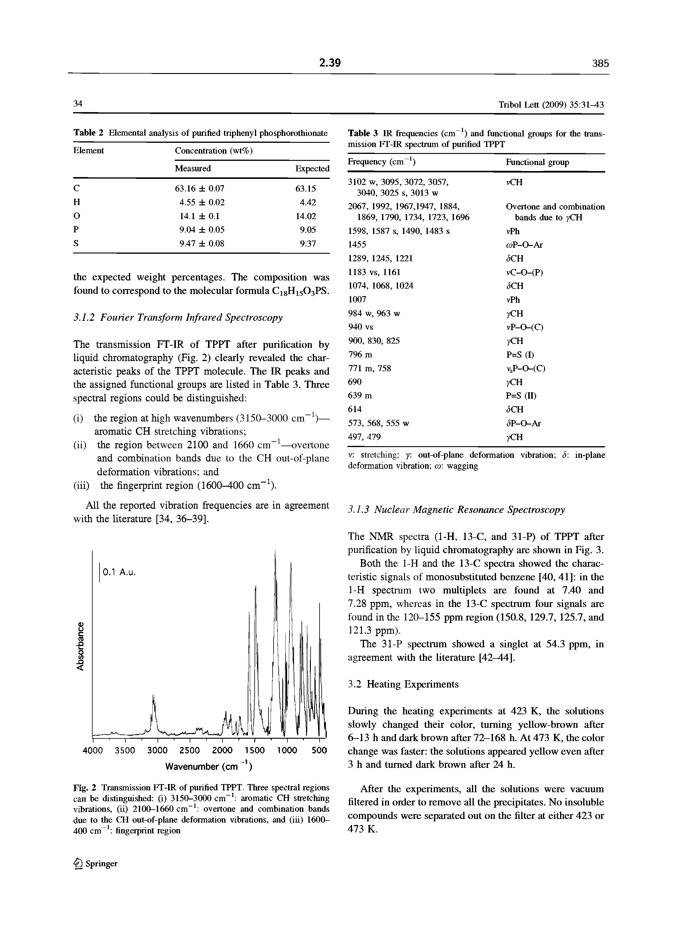 Fig. 2 Transmission FT-IR of purified TPPT. Three spectral regions can be distinguished (i) 3150-3000 cm aromatic CH stretching vibrations, (ii) 2100-1660 cm overtone and combination bands due to the CH out-of-plane deformation vibrations, and (iii) 1600-400 cm fingerprint region...