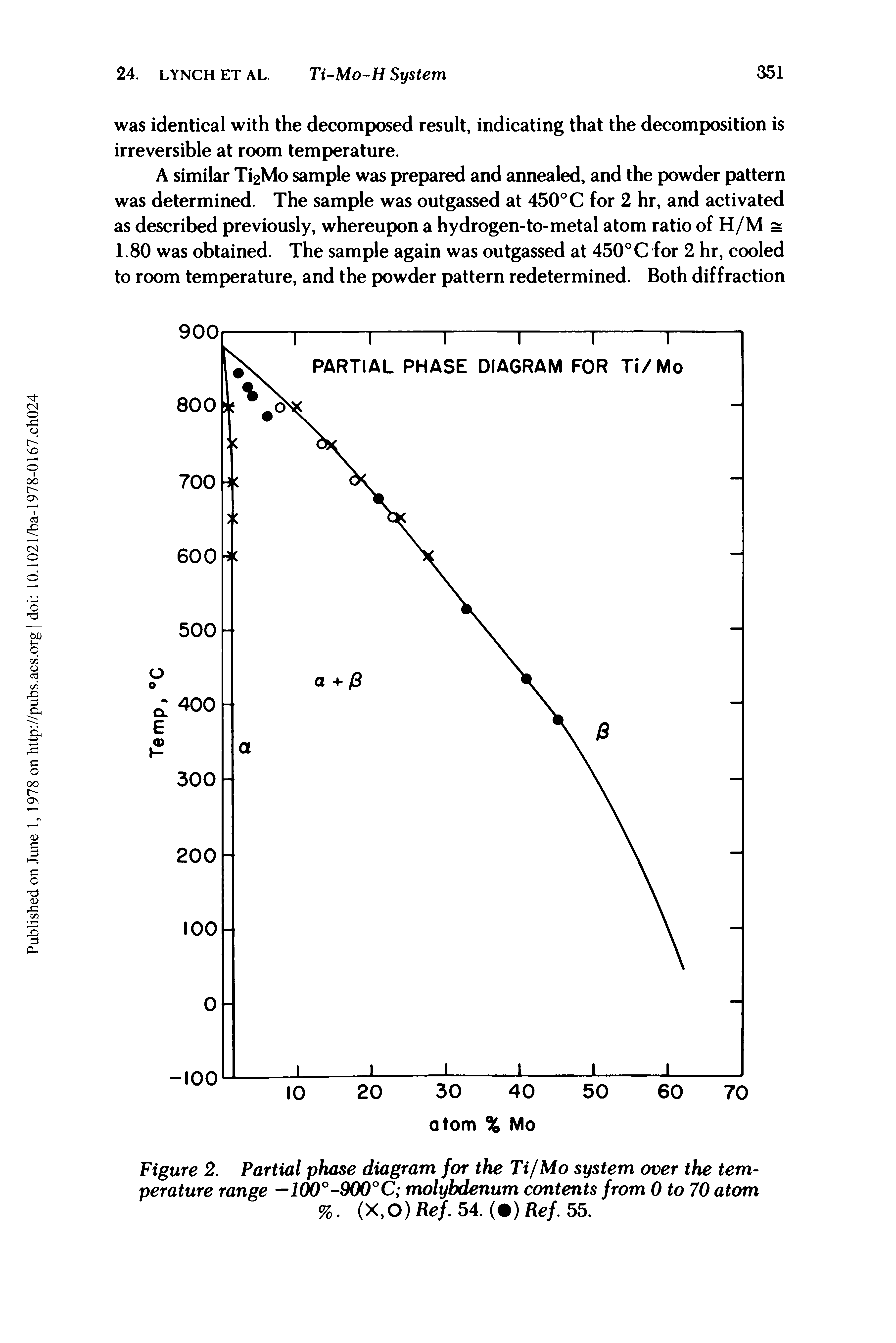 Figure 2. Partial phase diagram for the Ti/Mo system over the temperature range —100°-900°C molybdenum contents from 0 to 70 atom %. (X,0) Ref. 54. ( ) Ref. 55.