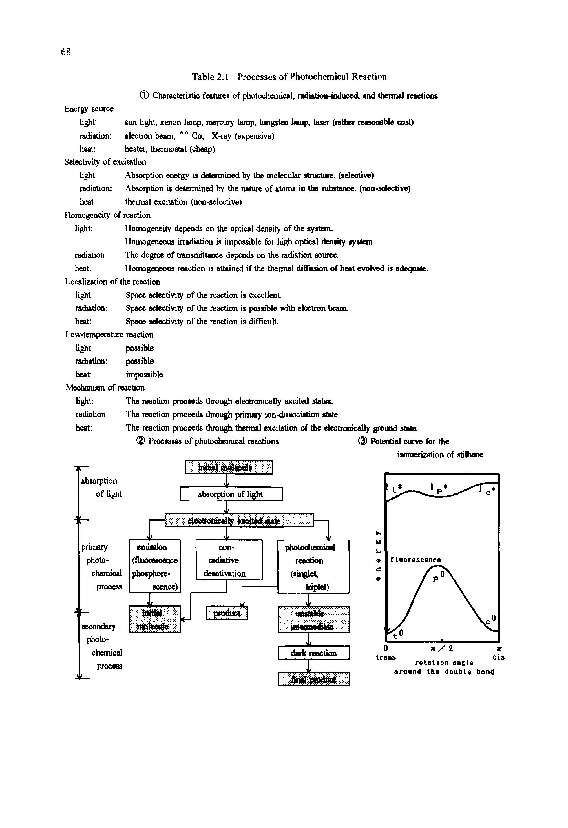 Table 2.1 Processes of Photochemical Reaction 0 Characteristic features of photochemical, radiation-induced, and thermal reactions...