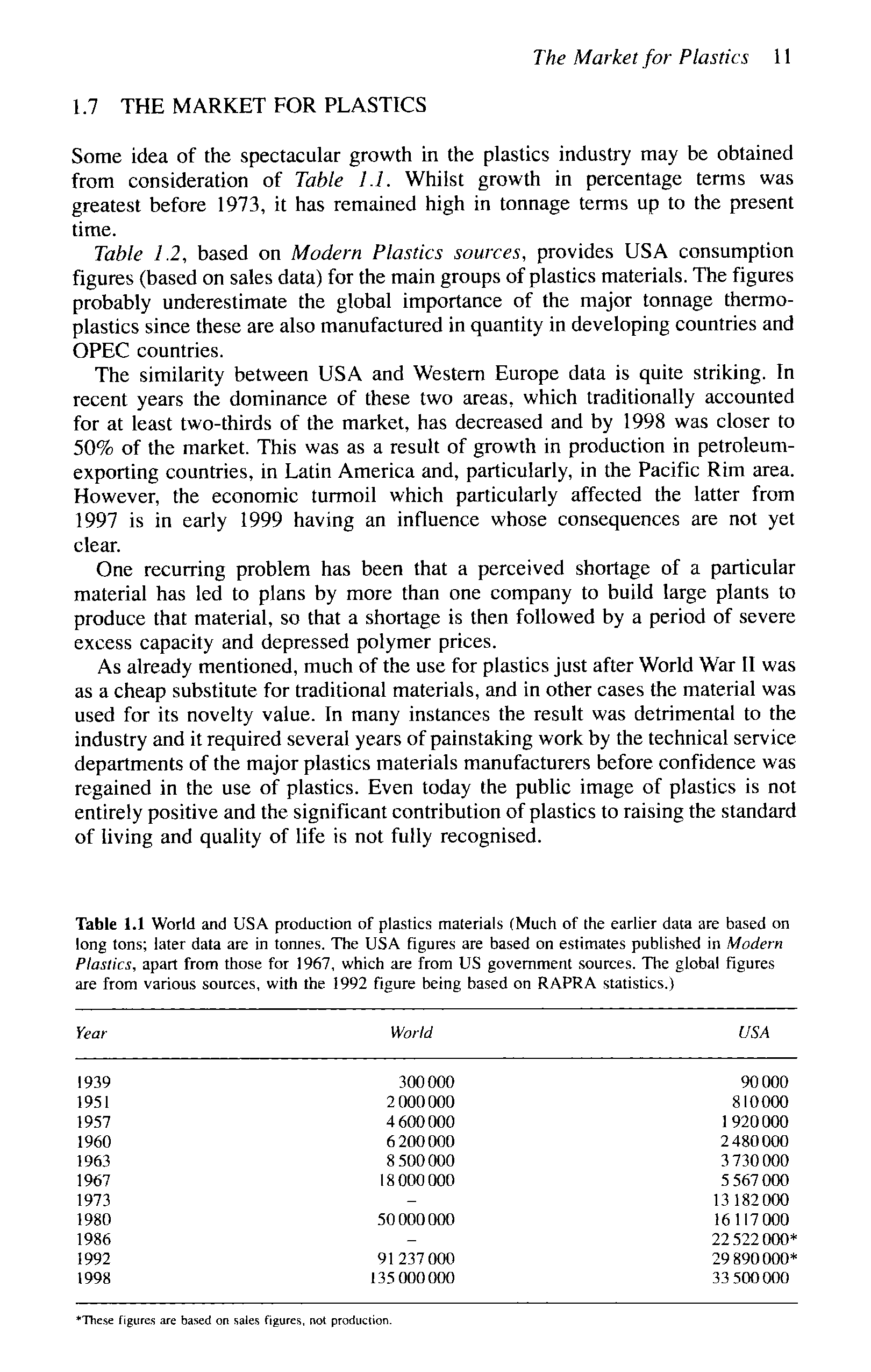 Table 1.1 World and USA production of plastics materials (Much of the earlier data are based on long tons later data are in tonnes. The USA figures are based on estimates published in Modern Plastics, apart from those for 1967, which are from US government sources. The global figures are from various sources, with the 1992 figure being based on RAPRA statistics.)...