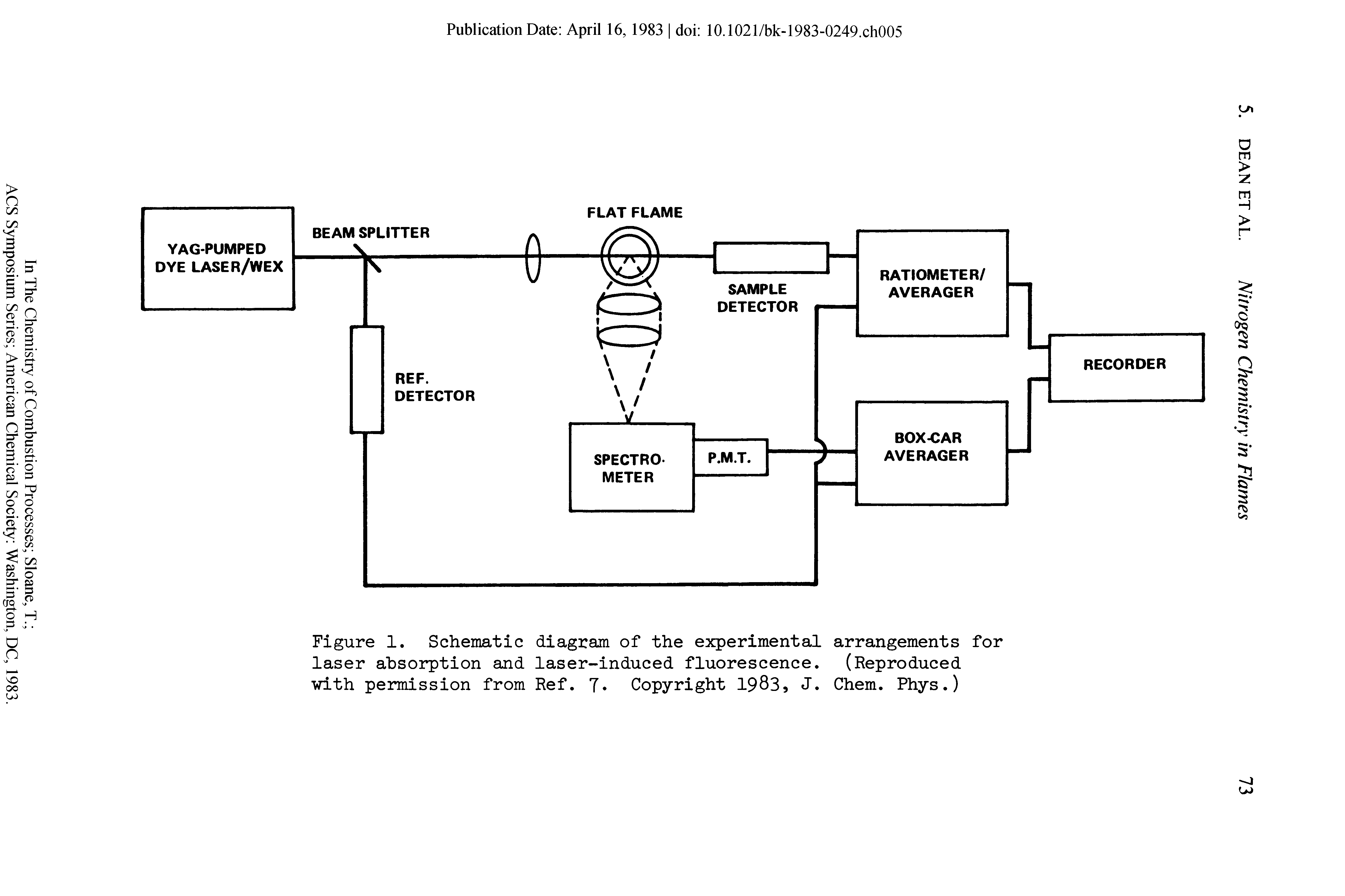 Figure 1. Schematic diagram of the experimental arrangements for laser absorption and laser-induced fluorescence. (Reproduced with permission from Ref. 7 Copyright 1983, J. Chem. Phys.)...