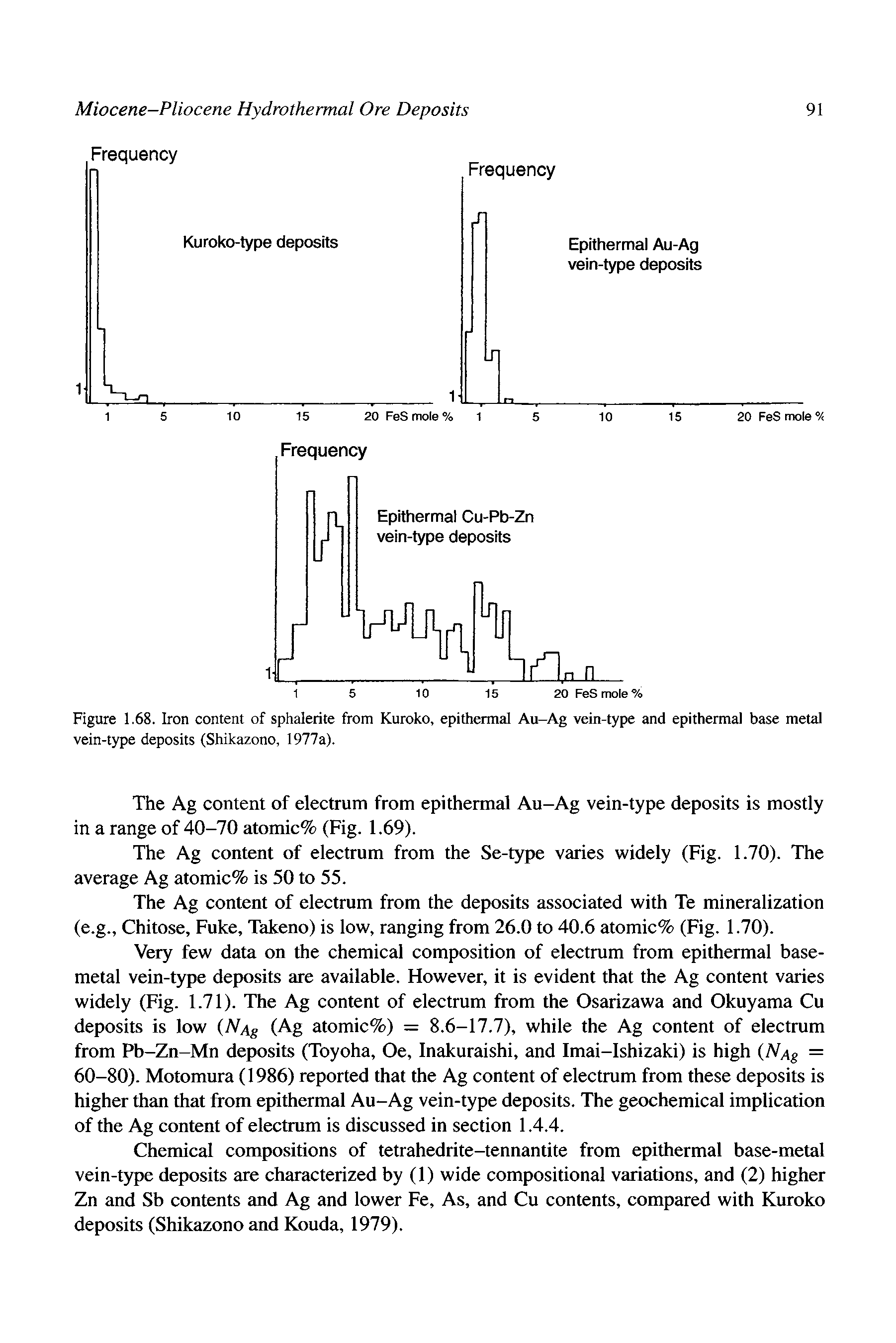 Figure 1.68. Iron content of sphalerite from Kuroko, epithermal Au-Ag vein-type and epithermal base metal vein-type deposits (Shikazono, 1977a).
