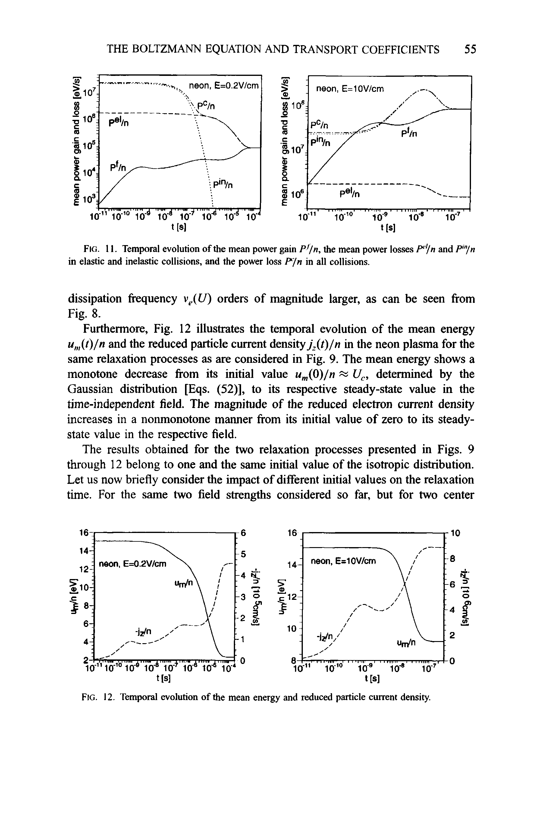 Fig. 11. Temporal evolution of the mean power gain P /n, the mean power losses P /n and P "ln in elastic and inelastic collisions, and the power loss P /n in all collisions.