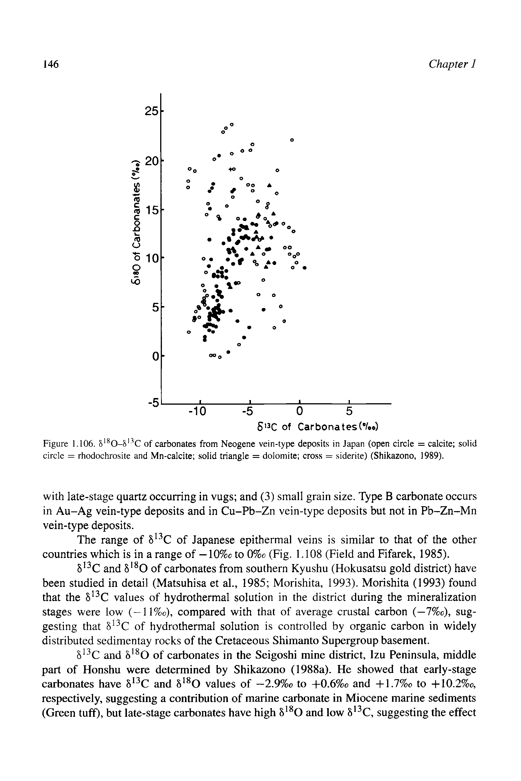Figure 1.106. S 0-8 C of carbonates from Neogene vein-type deposits in Japan (open circle = calcite solid circle = rhodochrosite and Mn-calcite solid triangle = dolomite cross = siderite) (Shikazono, 1989).