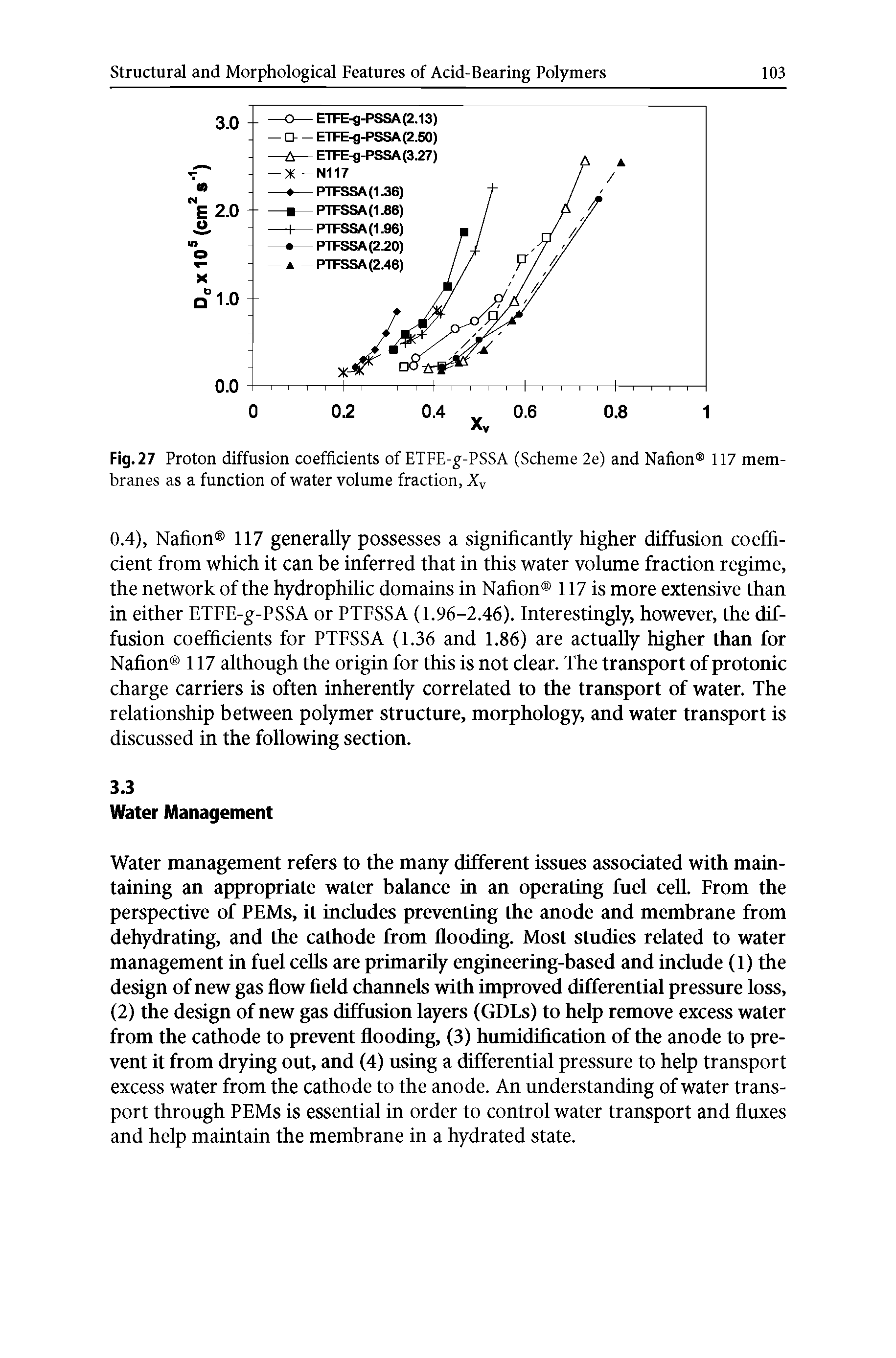 Fig. 27 Proton diffusion coefficients of ETFE-g-PSSA (Scheme 2e) and Nafion 117 membranes as a function of water volume fraction, Xy...