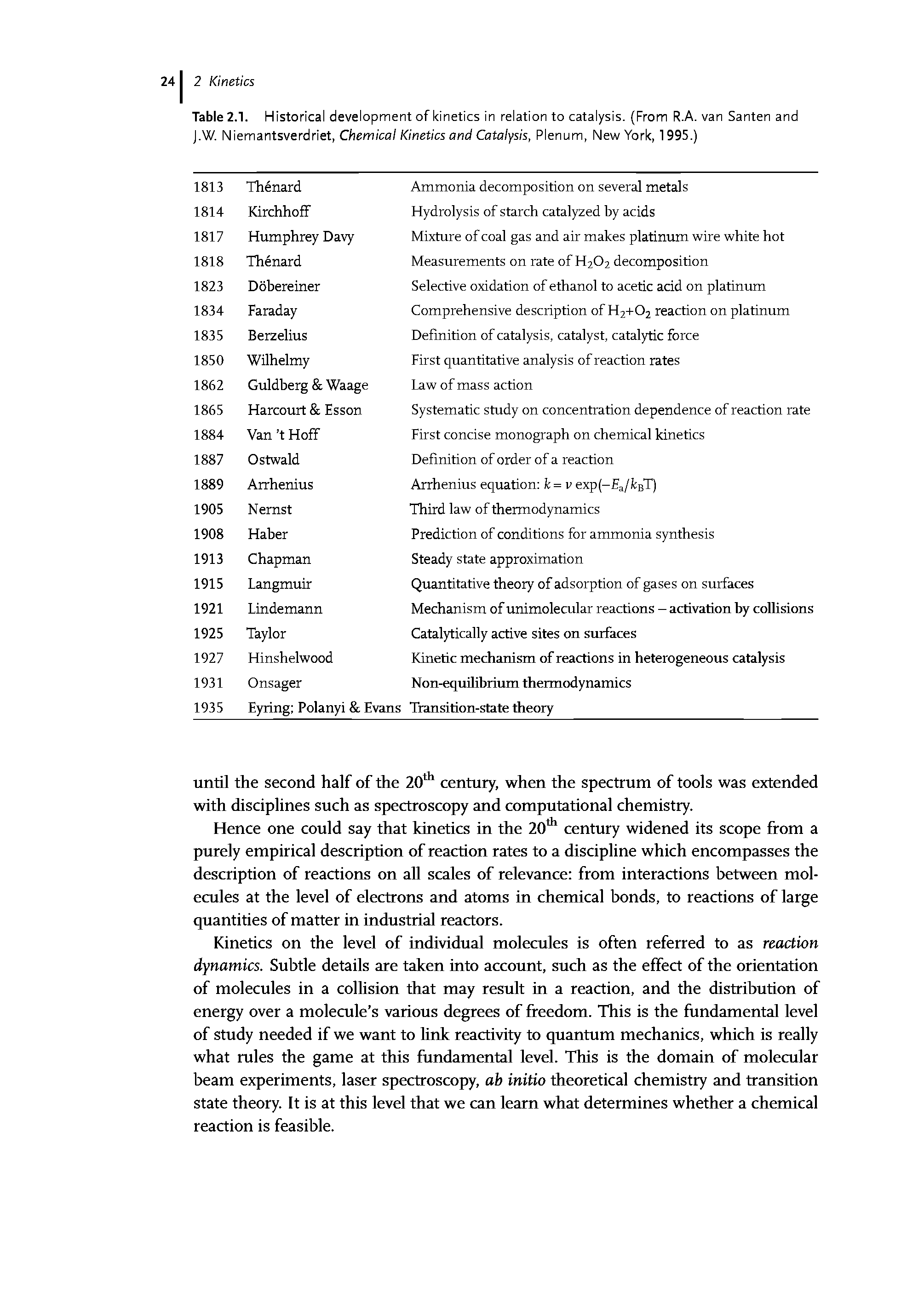 Table 2.1. Historical development of kinetics in relation to catalysis. (From R.A. van Santen and J.W. Niemantsverdriet, Chemical Kinetics and Catalysis, Plenum, Ne A/ York, 1995.)...