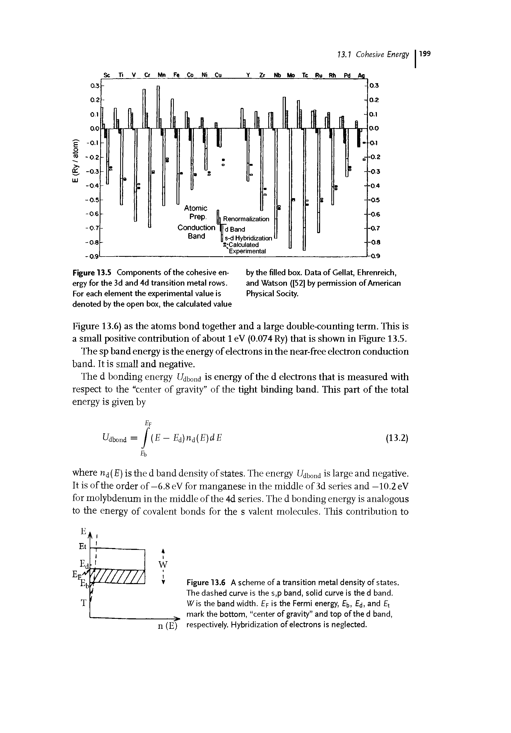 Figure 13.6 A scheme of a transition metal density of states. The dashed curve is the s,p band, solid curve is the d band. Vy is the band width, fp is the Fermi energy, fb, fd and ft mark the bottom, center of gravity and top of the d band, respectively. Hybridization of electrons is neglected.