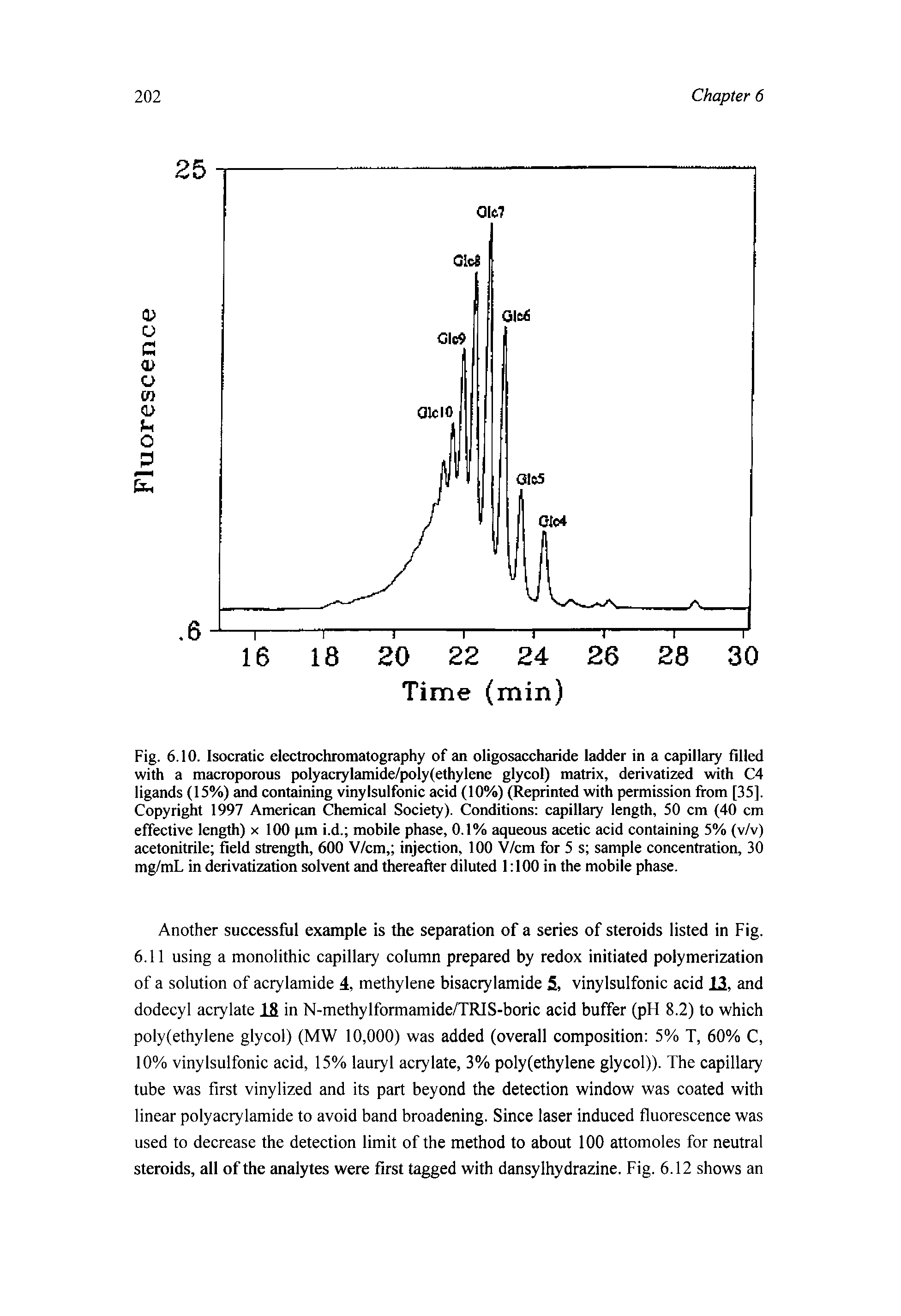 Fig. 6.10. Isocratic electrochromatography of an oligosaccharide ladder in a capillary filled with a macroporous polyacrylamide/poly(ethylene glycol) matrix, derivatized with C4 ligands (15%) and containing vinylsulfonic acid (10%) (Reprinted with permission from [35]. Copyright 1997 American Chemical Society). Conditions capillary length, 50 cm (40 cm effective length) x 100 pm i.d. mobile phase, 0.1% aqueous acetic acid containing 5% (v/v) acetonitrile field strength, 600 V/cm, injection, 100 V/cm for 5 s sample concentration, 30 mg/mL in derivatization solvent and thereafter diluted 1 100 in the mobile phase.