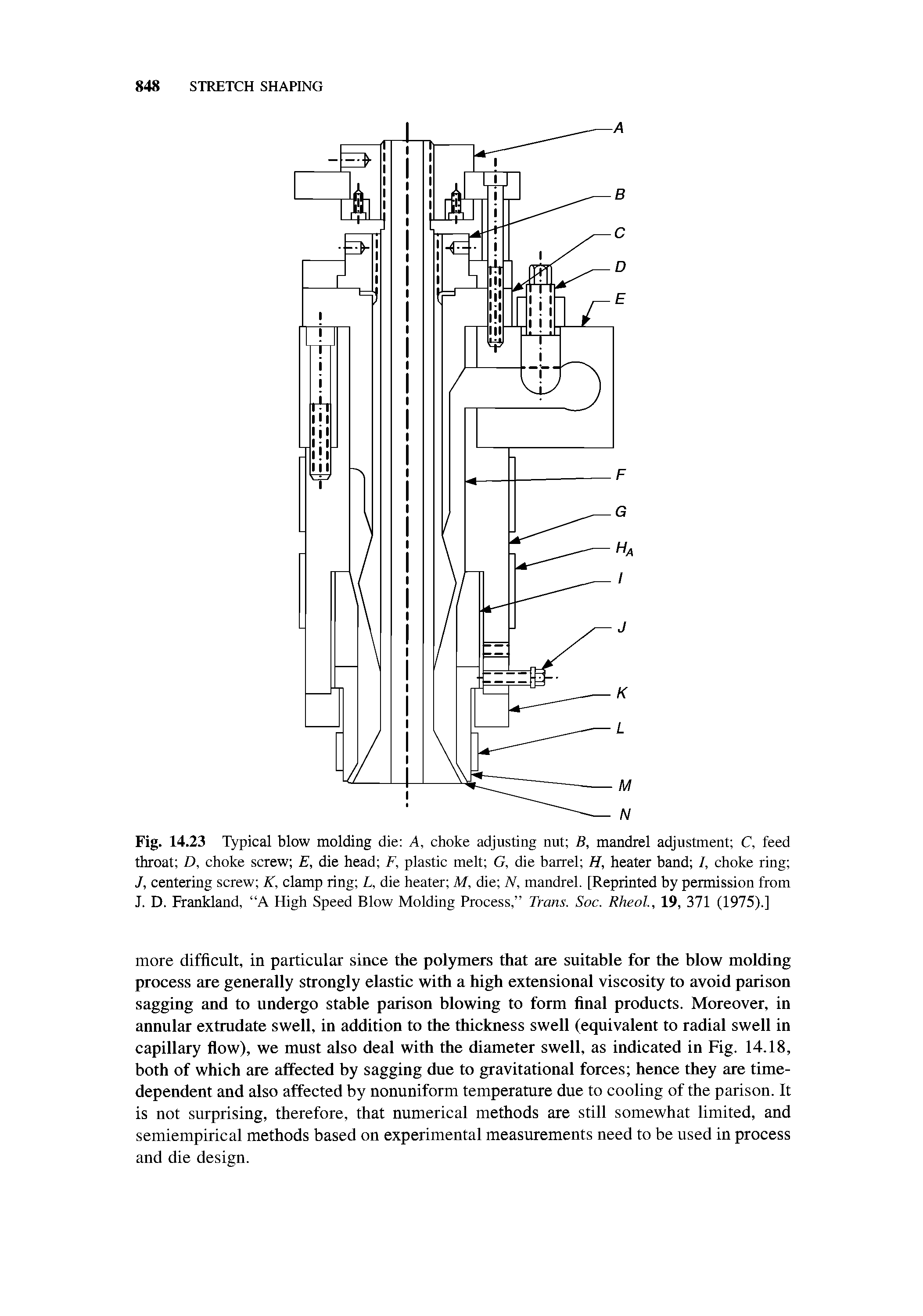 Fig. 14.23 Typical blow molding die A, choke adjusting nut B, mandrel adjustment C, feed throat D, choke screw E, die head F, plastic melt G, die barrel H, heater band /, choke ring J, centering screw K, clamp ring L, die heater M, die N, mandrel. [Reprinted by permission from J. D. Frankland, A High Speed Blow Molding Process, Trans. Soc. Rheol., 19, 371 (1975).]...