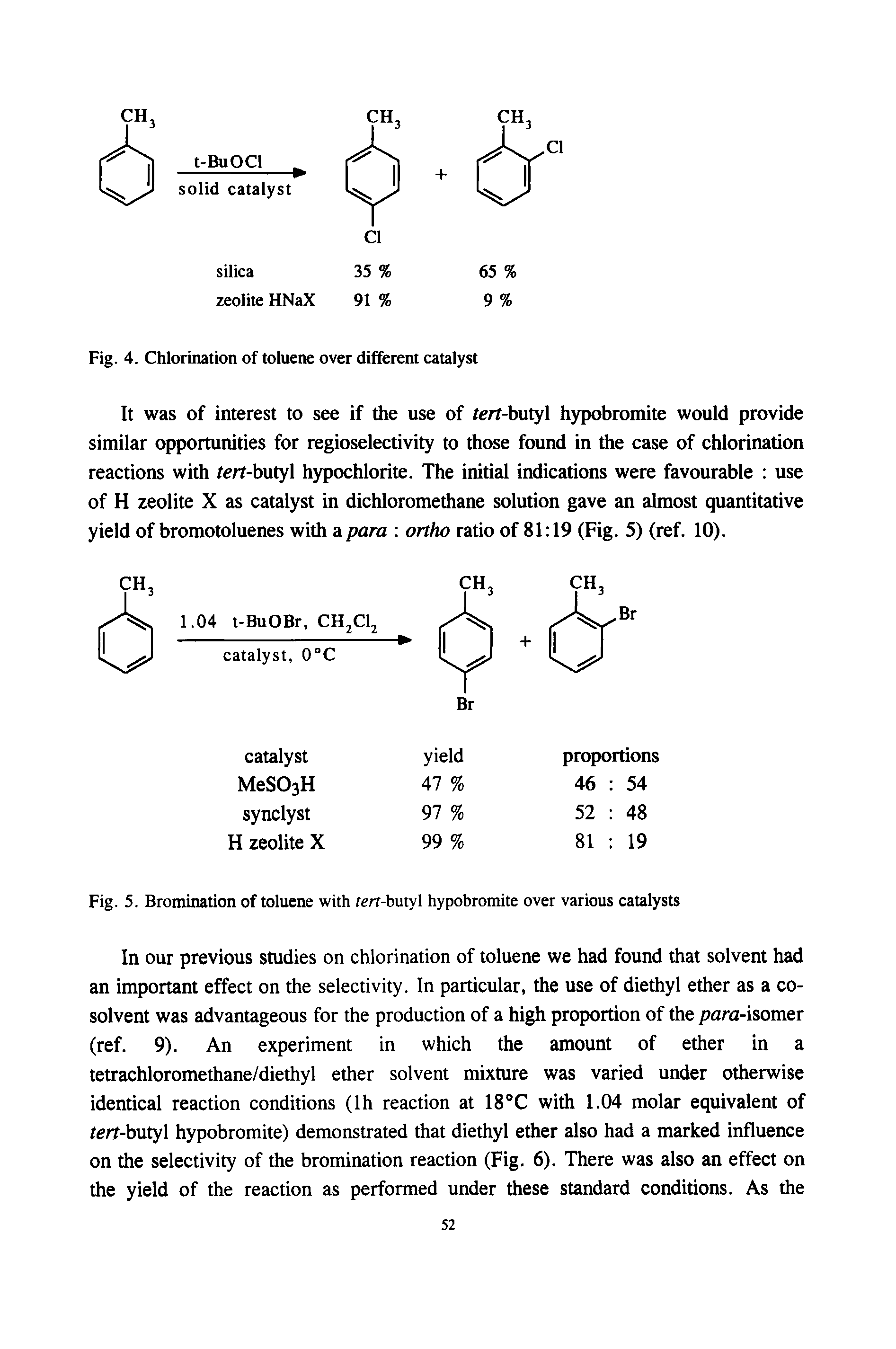 Fig. 5. Bromination of toluene with rerf-butyl hypobromite over various catalysts...