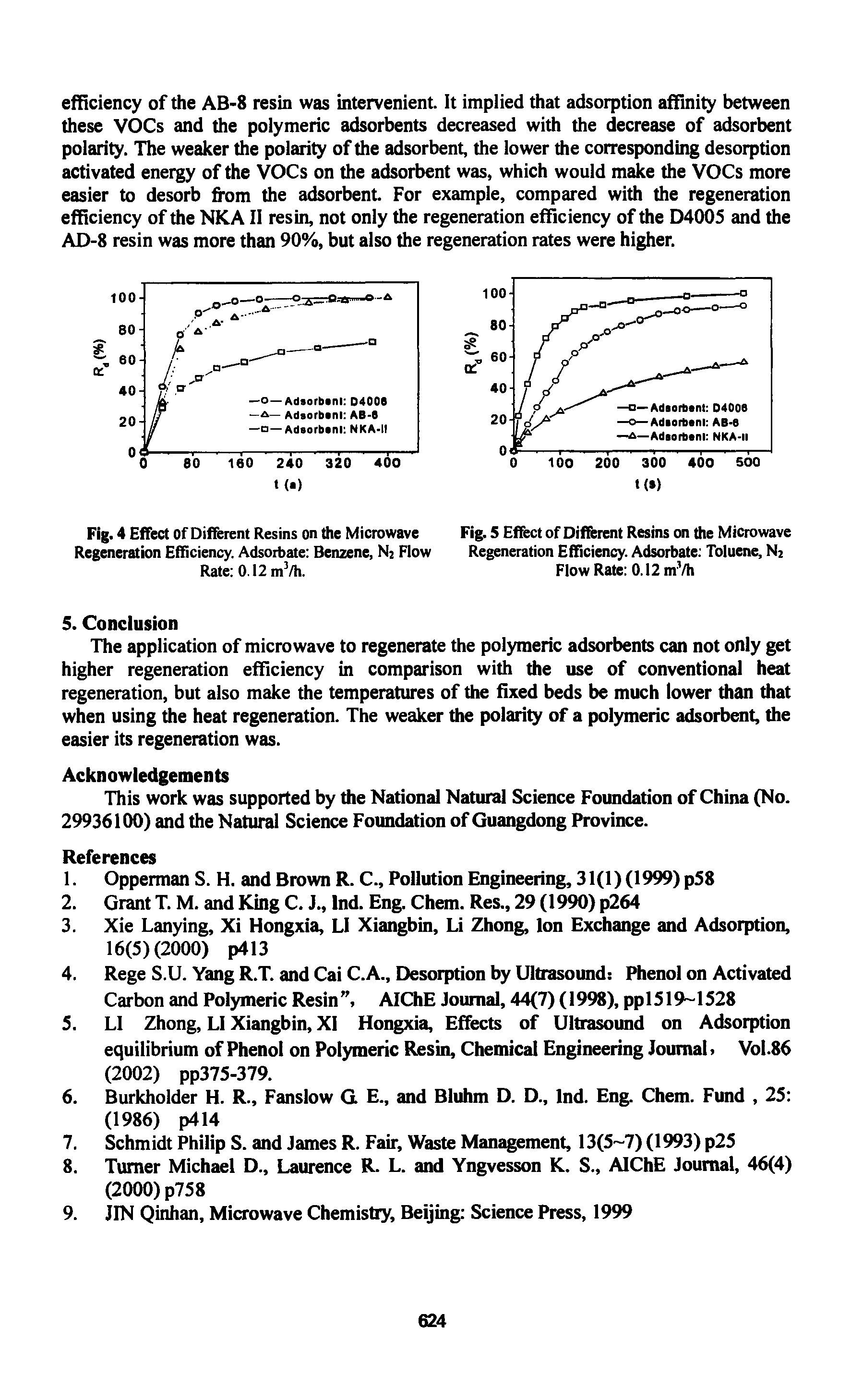 Fig. 4 Effect of Different Resins on the Microwave Regeneration Efficiency. Adsorbate Benzene, Nr Flow Rate 0.12 m /h.