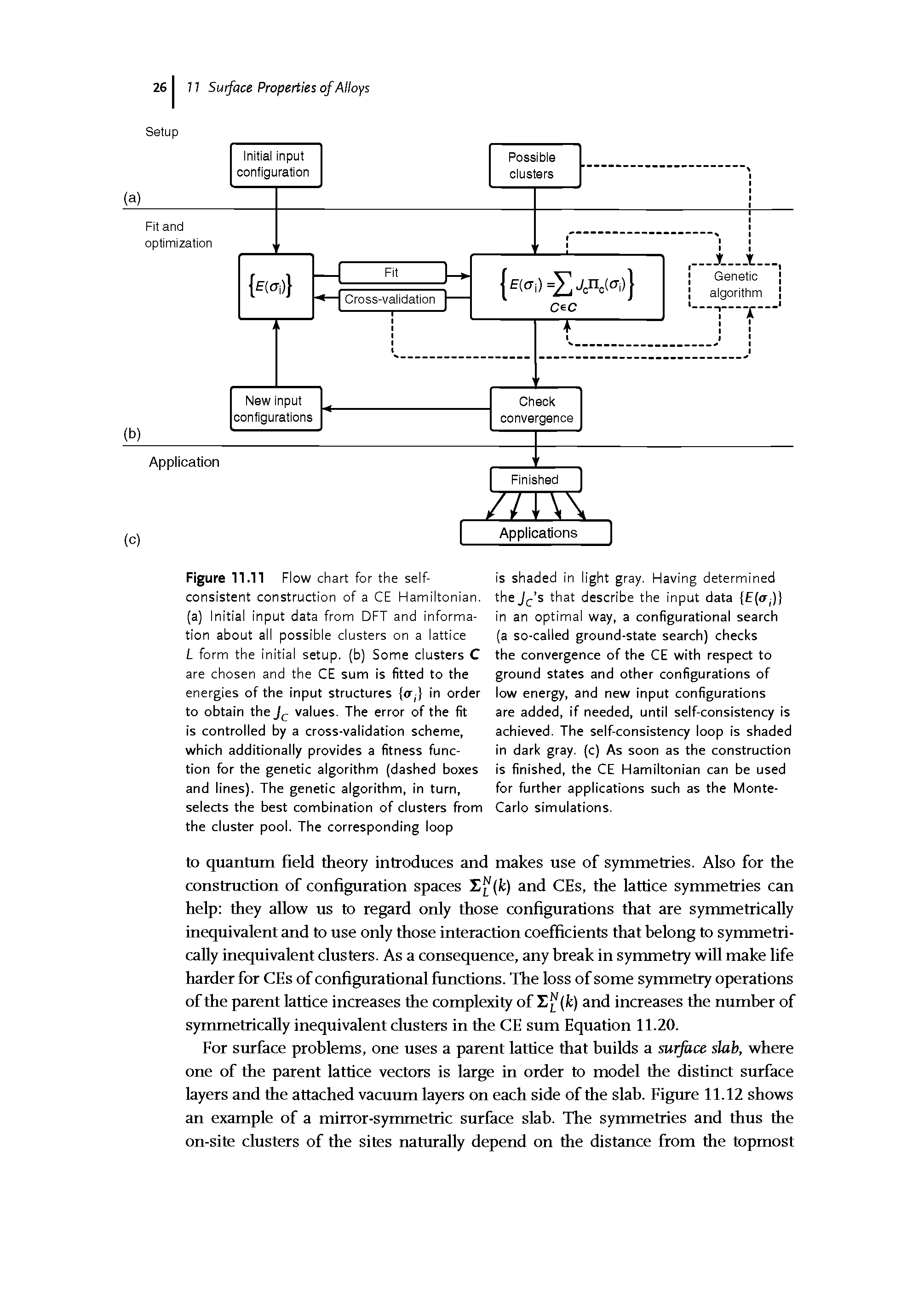 Figure 11.11 Flow chart for the self-consistent construction of a CE Hamiltonian, (a) Initial input data from DFT and information about all possible clusters on a lattice L form the initial setup, (b) Some clusters C are chosen and the CE sum is fitted to the energies of the input structures <r, in order to obtain the values. The error of the fit is controlled by a cross-validation scheme, which additionally provides a fitness function for the genetic algorithm (dashed boxes and lines). The genetic algorithm, in turn, selects the best combination of clusters from the cluster pool. The corresponding loop...
