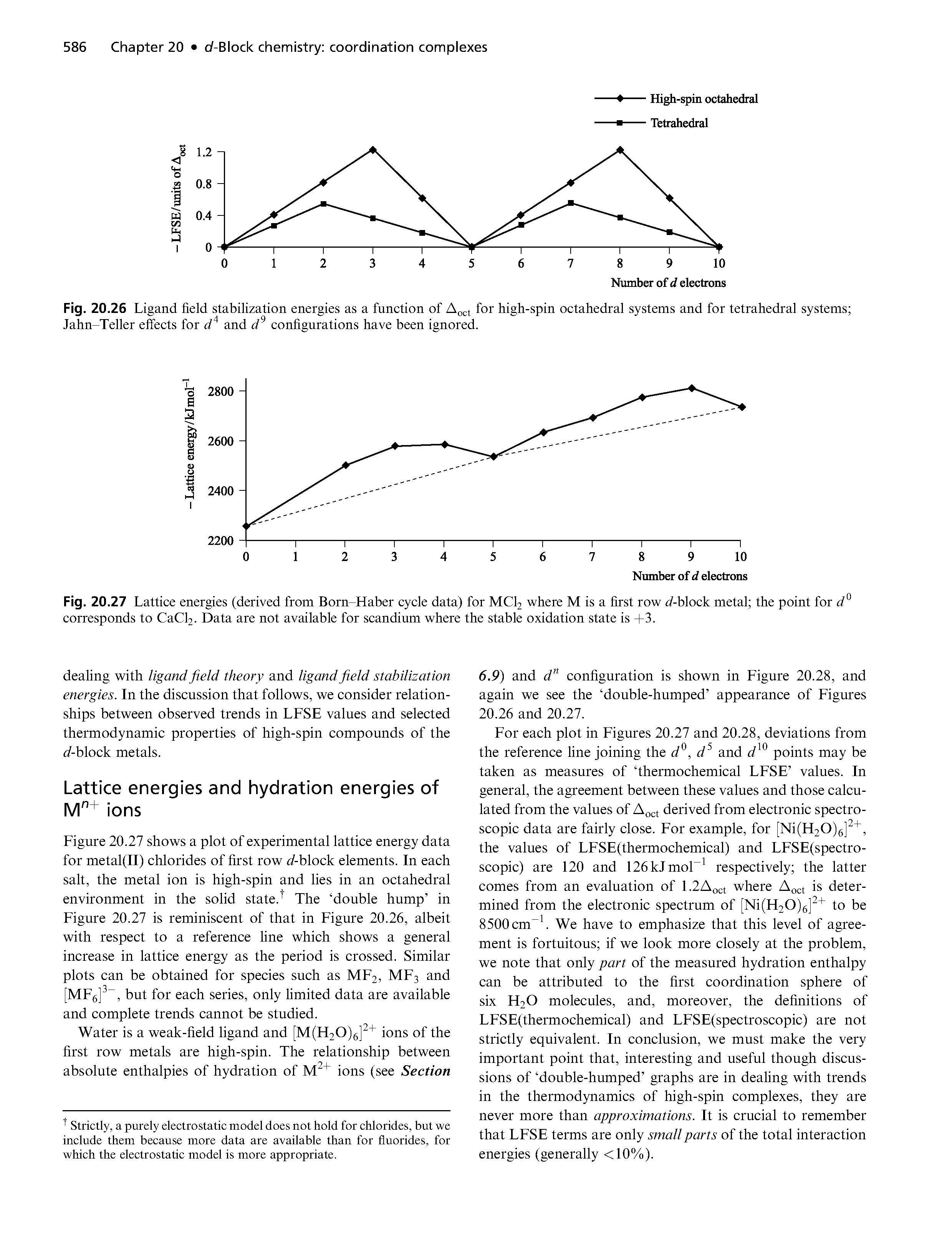 Fig. 20.26 Ligand field stabilization energies as a function of for high-spin octahedral systems and for tetrahedral systems Jahn-Teller effects for and configurations have been ignored.
