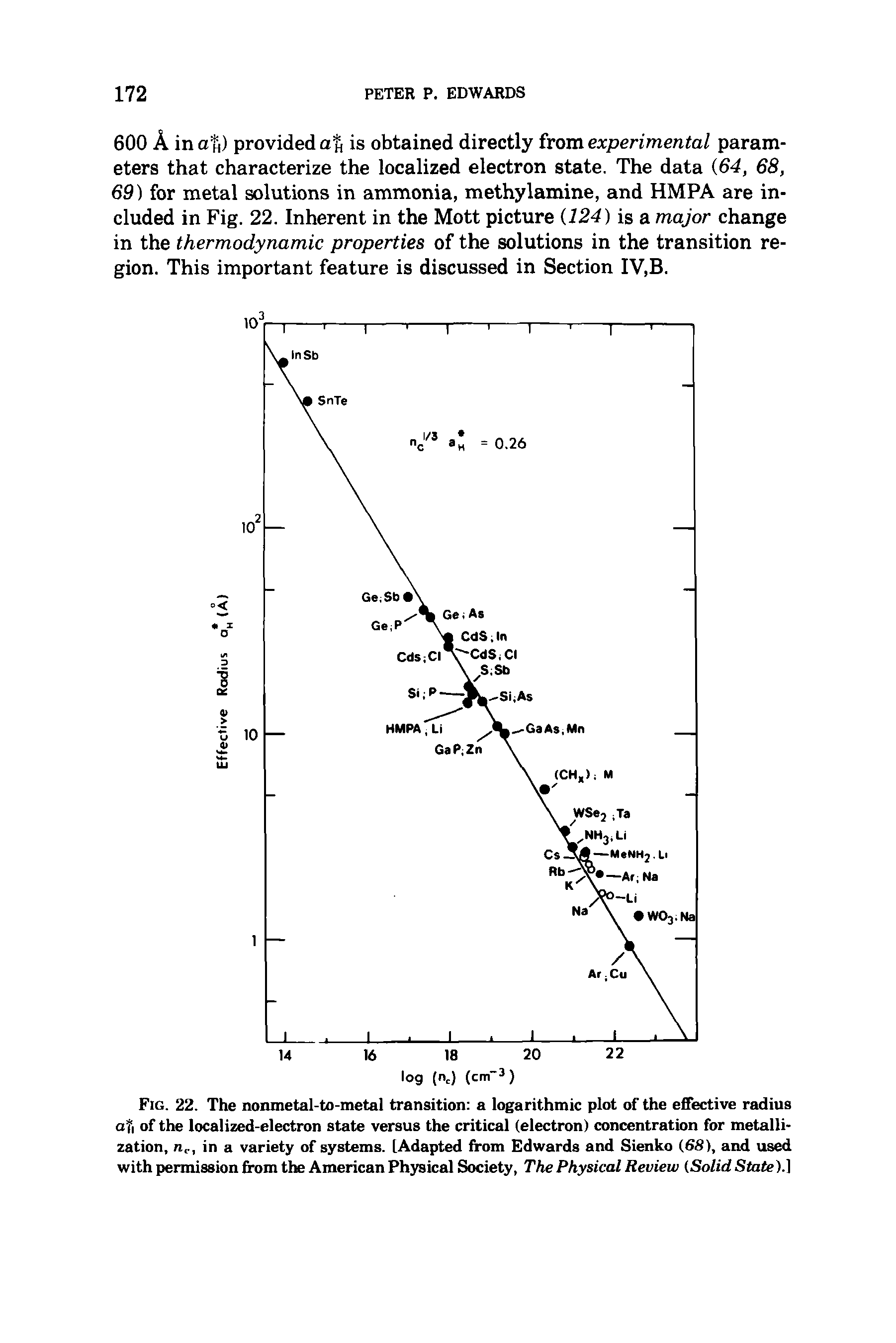 Fig. 22. The nonmetal-to-metal transition a logarithmic plot of the effective radius afi of the localized-electron state versus the critical (electron) concentration for metallization, n,., in a variety of systems. [Adapted from Edwards and Sienko (68), and used with permission from the American Physical Society, The Physical Review (Solid Stale).)...