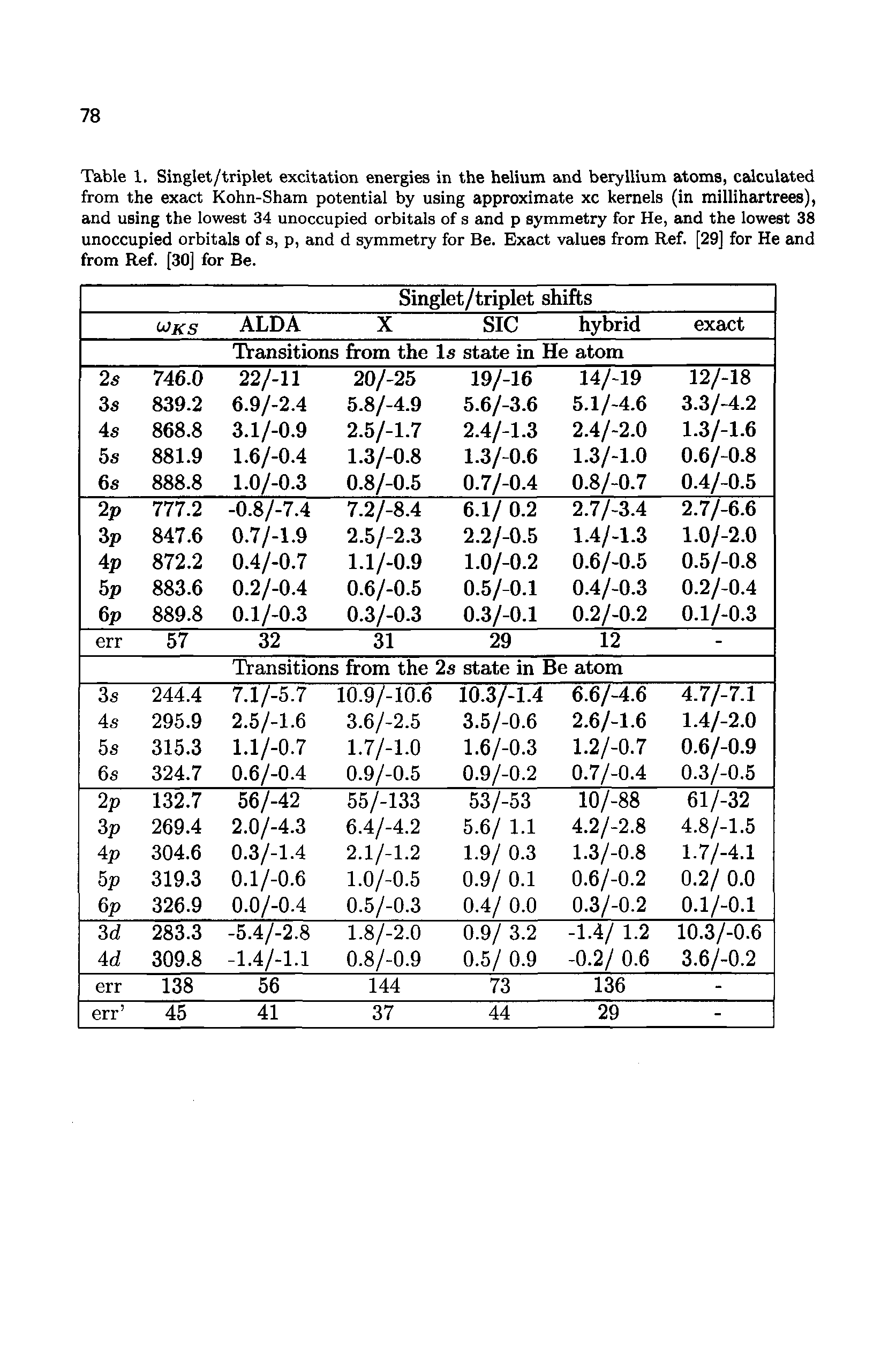Table 1. Singlet/triplet excitation energies in the helium and beryllium atoms, calculated from the exact Kohn-Sham potential by using approximate xc kernels (in millihartrees), and using the lowest 34 unoccupied orbitals of s and p symmetry for He, and the lowest 38 unoccupied orbitals of s, p, and d symmetry for Be. Exact values from Ref. [29] for He and from Ref. [30] for Be.