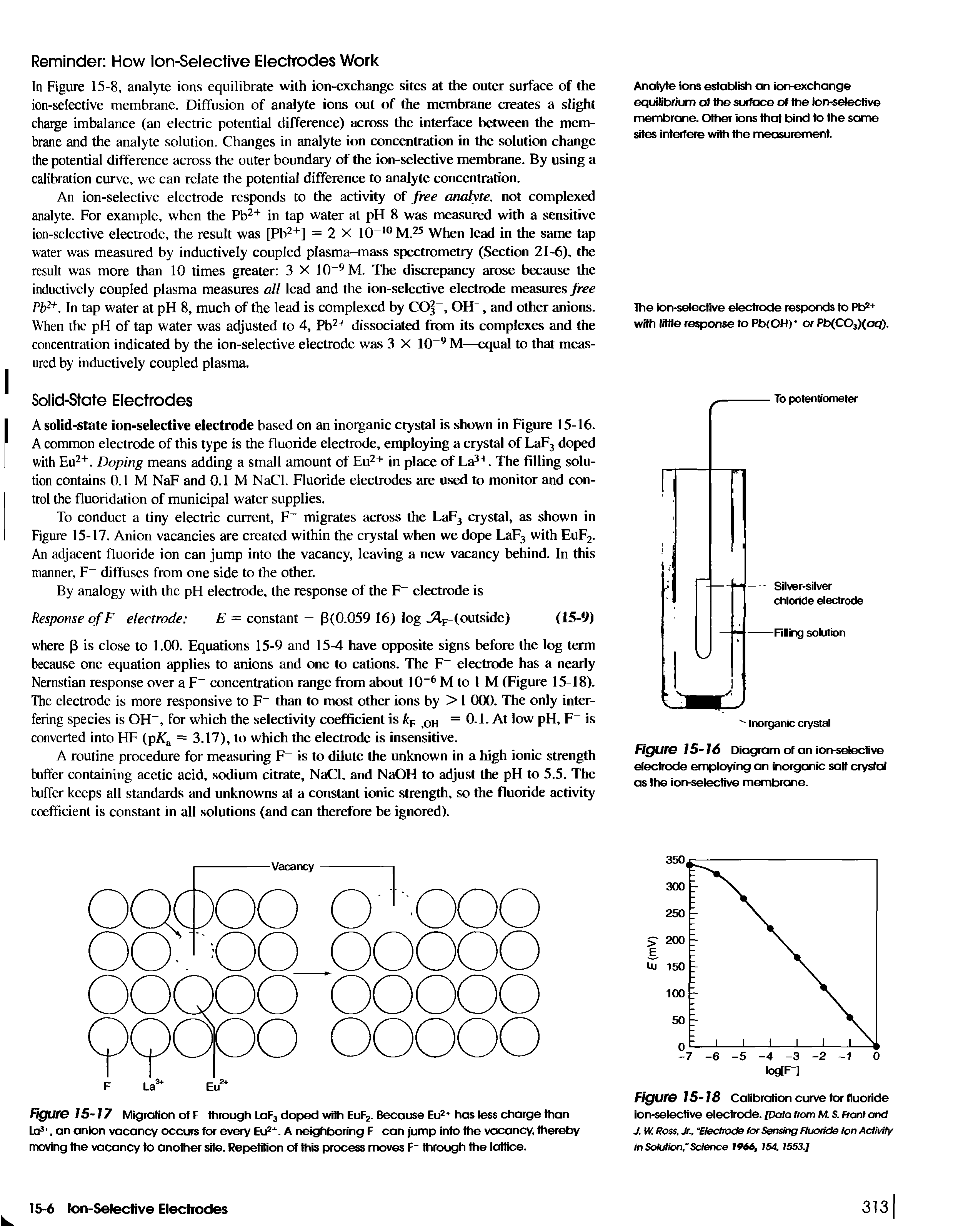 Figure 15-18 Calibration curve for fluoride ion-selective electrode. [Data from M. S. Front and J. W. Ross, Jr., Electrode tor Sensing Fluoride Ion Activity in Solution," Science 1966, 154, 1553.]...