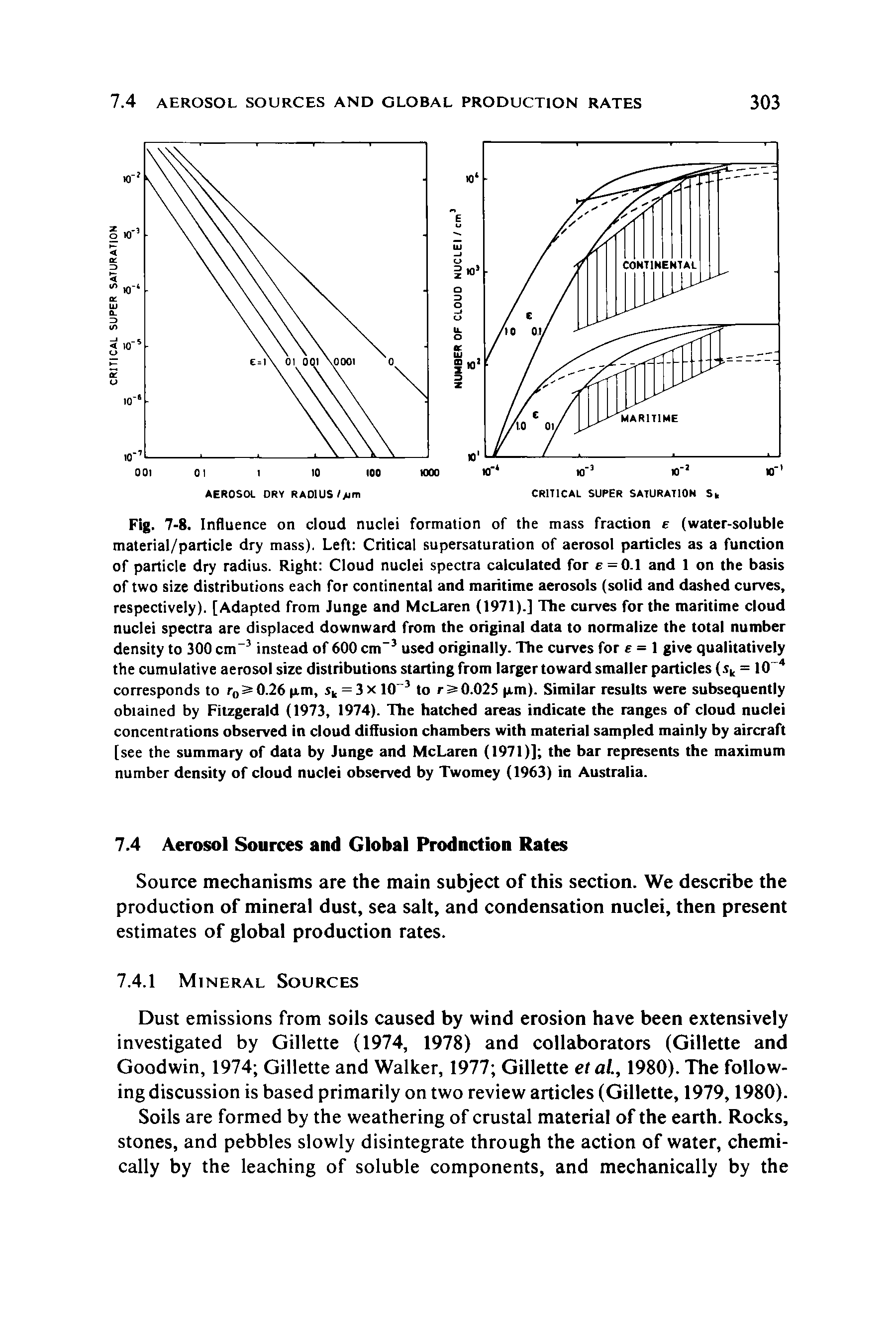 Fig. 7-8. Influence on cloud nuclei formation of the mass fraction e (water-soluble material/particle dry mass). Left Critical supersaturation of aerosol particles as a function of particle dry radius. Right Cloud nuclei spectra calculated for e = 0.1 and 1 on the basis of two size distributions each for continental and maritime aerosols (solid and dashed curves, respectively). [Adapted from Junge and McLaren (1971).] The curves for the maritime cloud nuclei spectra are displaced downward from the original data to normalize the total number density to 300 cm-3 instead of 600 cm-3 used originally. The curves for e = 1 give qualitatively the cumulative aerosol size distributions starting from larger toward smaller particles (sk = 10 4 corresponds to r0 0.26 p.m, sk = 3 x 10 3 to rs 0.025 Atn). Similar results were subsequently obtained by Fitzgerald (1973, 1974). The hatched areas indicate the ranges of cloud nuclei concentrations observed in cloud diffusion chambers with material sampled mainly by aircraft [see the summary of data by Junge and McLaren (1971)] the bar represents the maximum number density of cloud nuclei observed by Twomey (1963) in Australia.