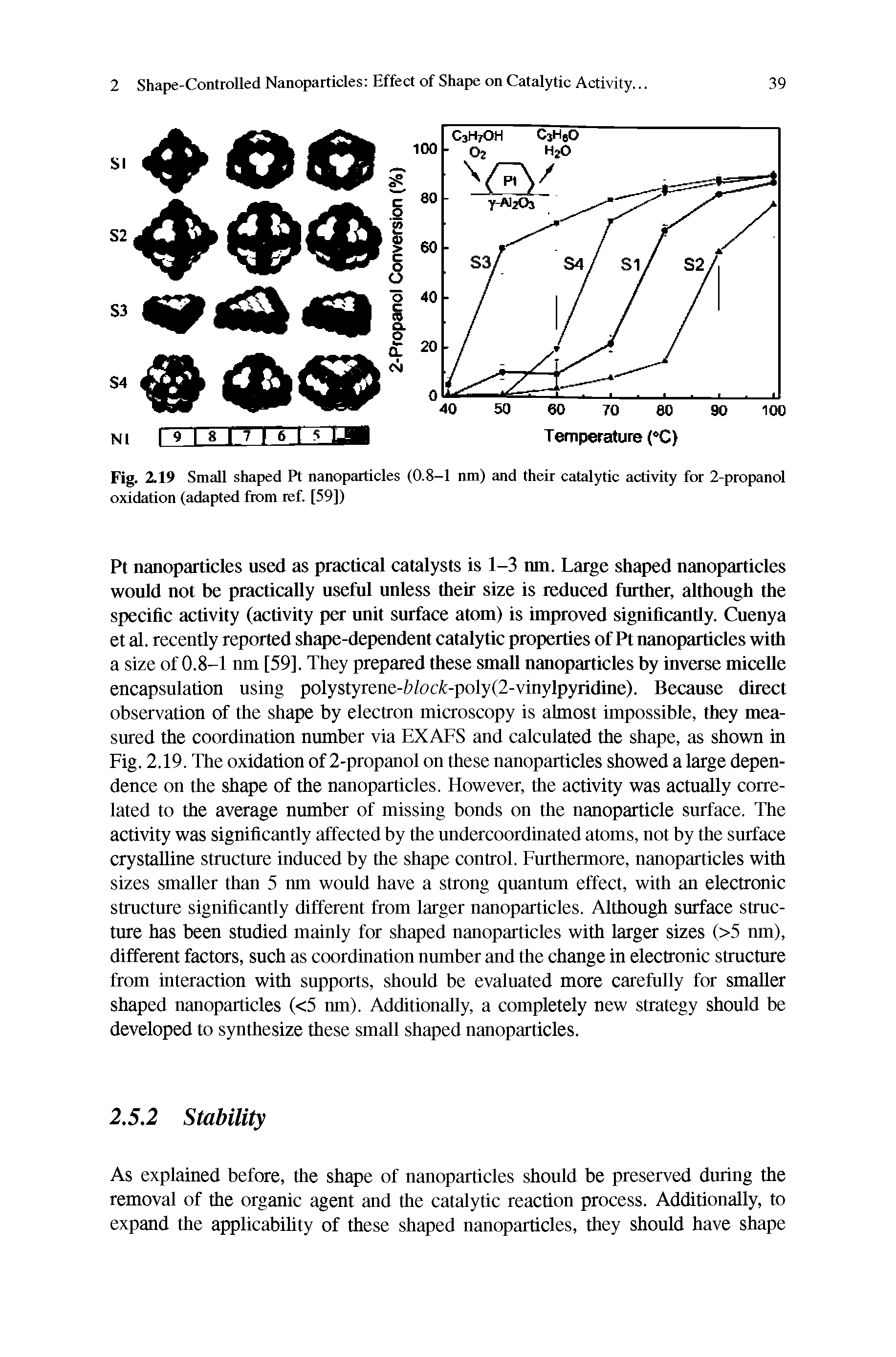 Fig. 2.19 Small shaped Pt nanoparticles (0.8-1 ran) and their catalytic activity for 2-propanol oxidation (adapted from ref. [59])...