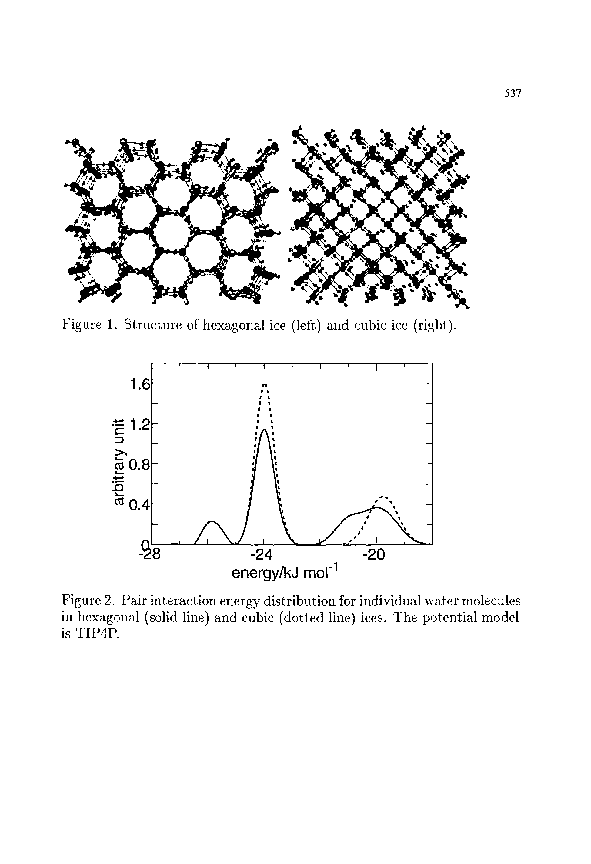 Figure 2. Pair interaction energy distribution for individual water molecules in hexagonal (solid line) and cubic (dotted line) ices. The potential model is TIP4P.