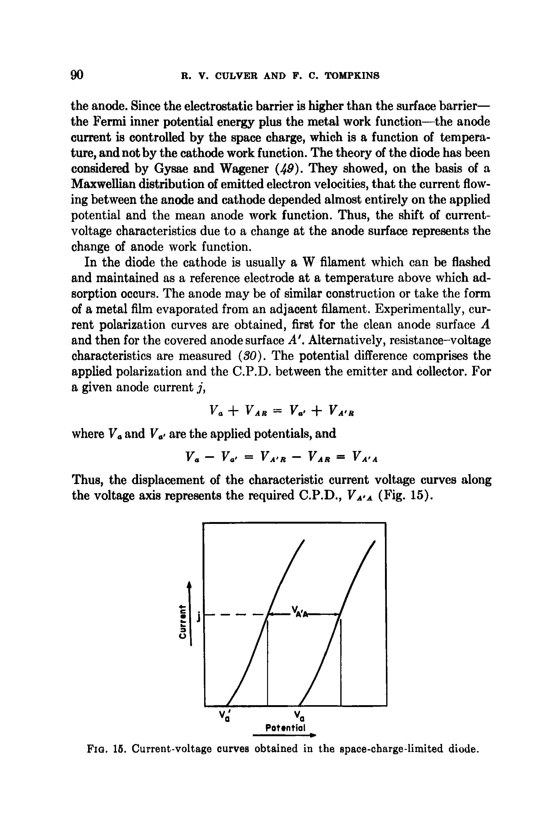 Fig. 15. Current-voltage curves obtained in the space-charge-limited diode.