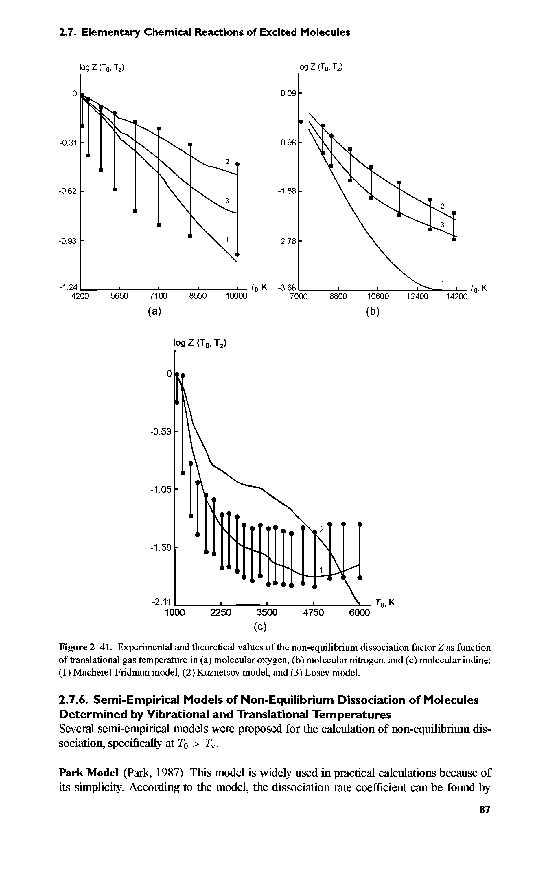Figure 2- 1. Experimental and theoretieal values of the non-equilibrium dissoeiation factor Z as function of translational gas temperature in (a) molecular oxygen, (b) molecular nitrogen, and (c) molecular iodine (1) Macheret-Fridman model, (2) Kuznetsov model, and (3) Losev model.