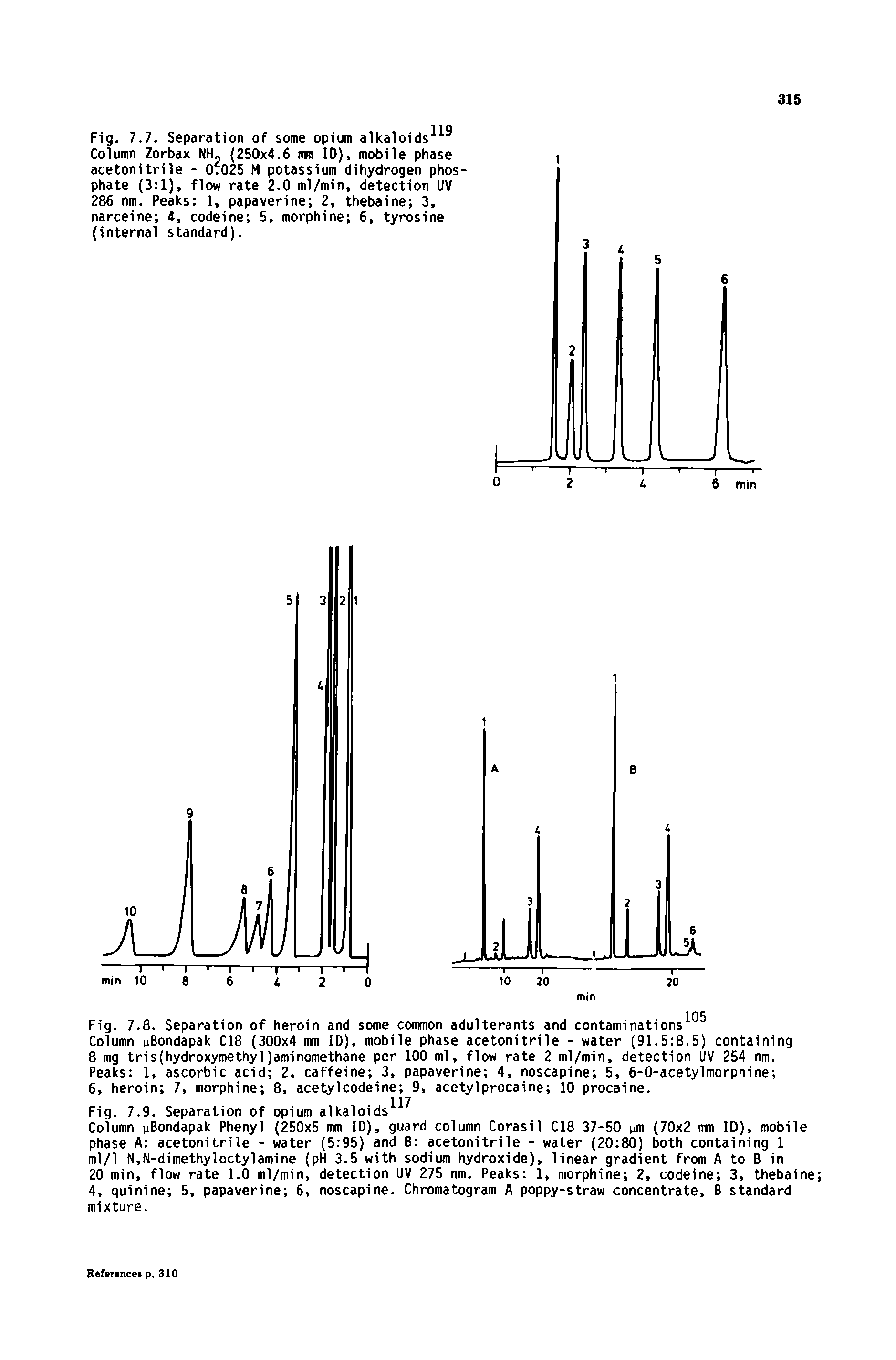 Fig. 7.7. Separation of some opium alkaloids Column Zorbax NH (250x4.6 mm ID), mobile phase acetonitrile - 07025 M potassium dihydrogen phosphate (3 1), flow rate 2.0 ml/min, detection UV 286 nm. Peaks 1, papaverine 2, thebaine 3, narceine 4, codeine 5, morphine 6, tyrosine (internal standard).
